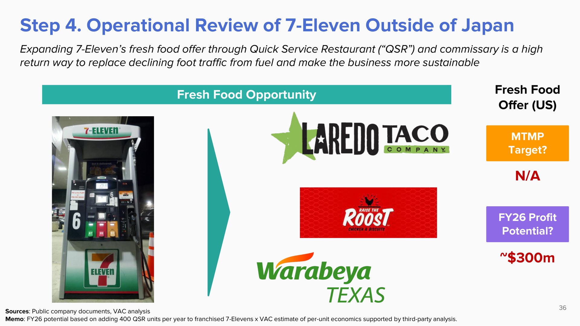 step operational review of eleven outside of japan a | ValueAct Capital