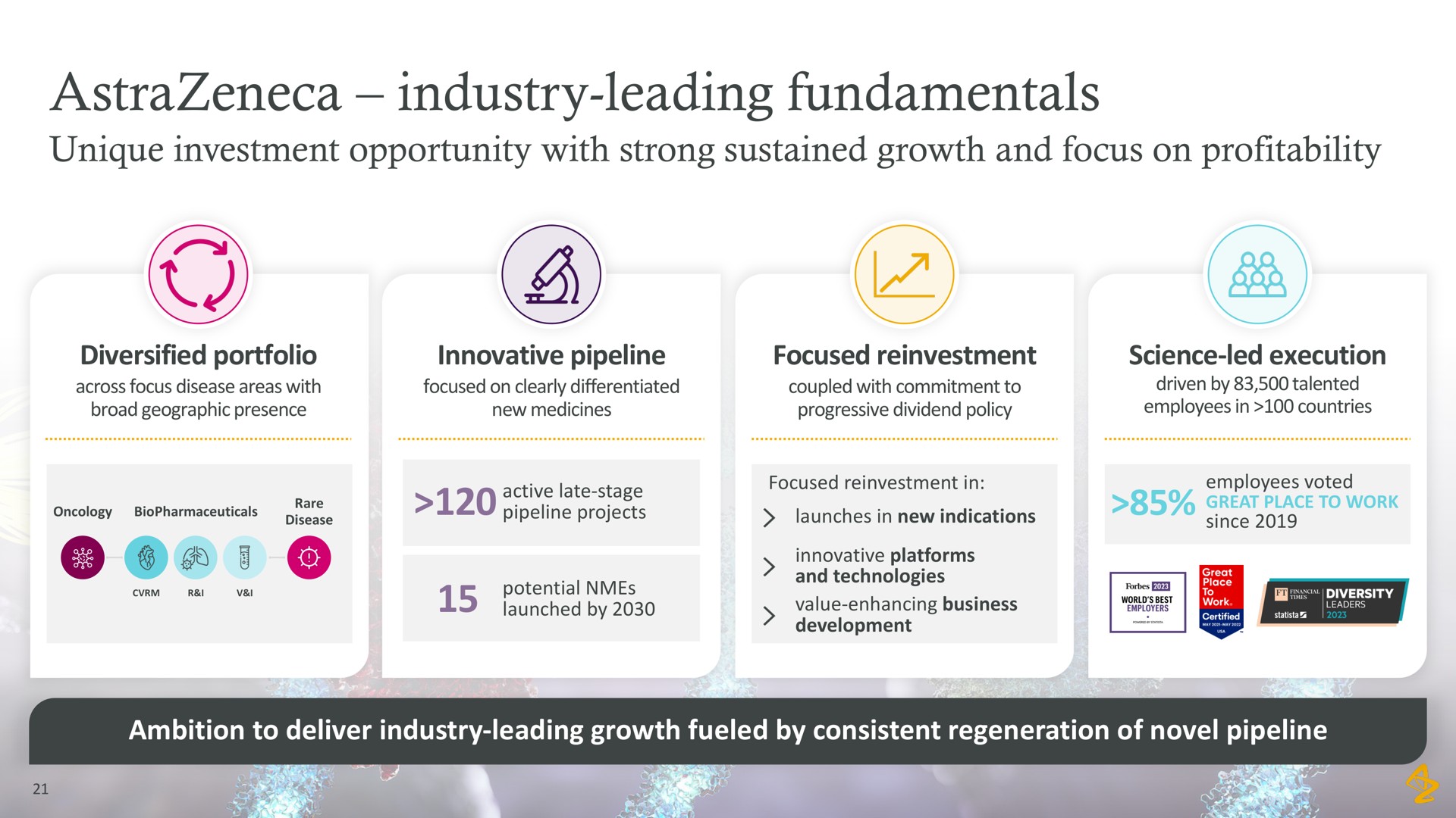 industry leading fundamentals | AstraZeneca