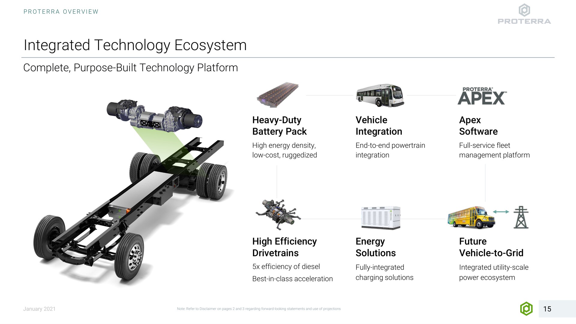 integrated technology ecosystem complete purpose built platform vehicle integration apex end to end integration full service fleet management platform heavy duty battery pack high energy density low cost efficiency of diesel best in class acceleration high efficiency energy solutions fully integrated charging solutions future vehicle to grid utility scale power is | Proterra