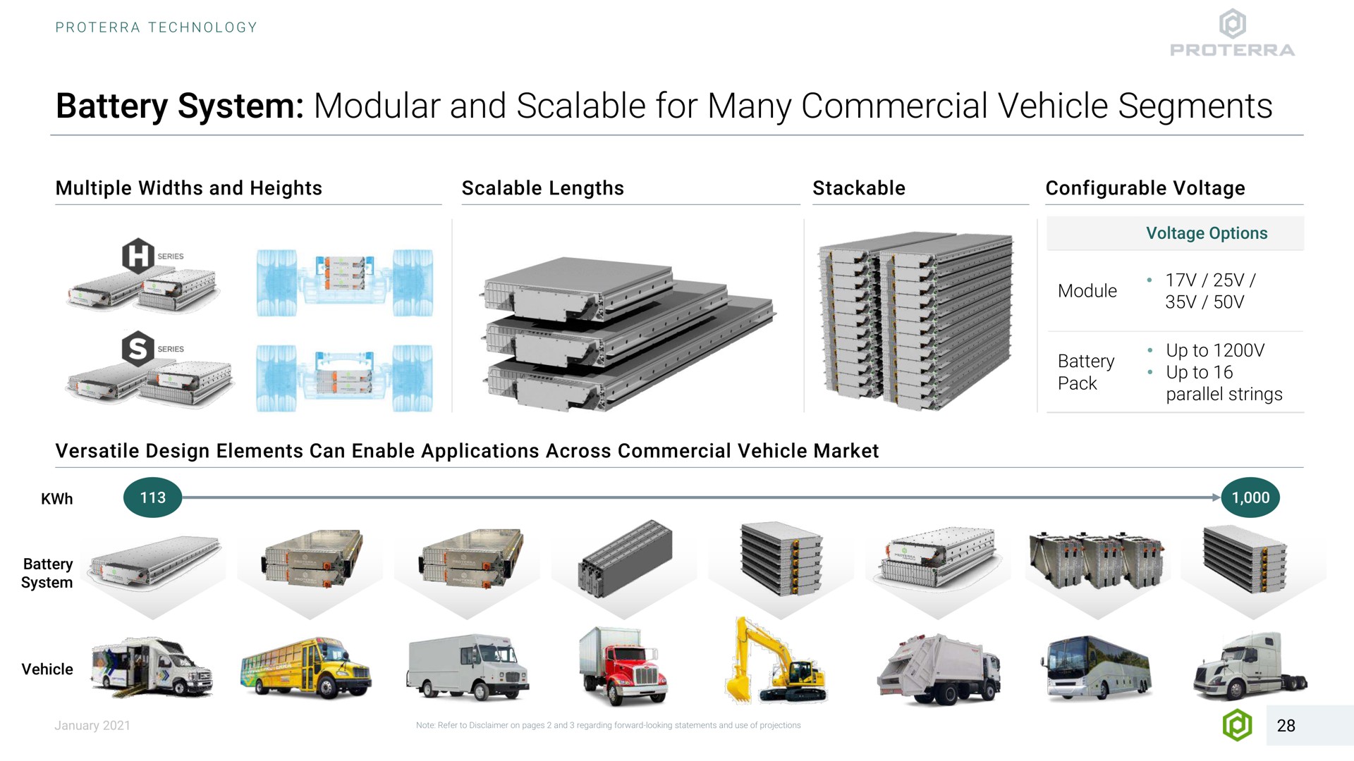 battery system modular and scalable for many commercial vehicle segments multiple widths heights lengths voltage in a i a voltage options module to up up to pack a parallel strings | Proterra