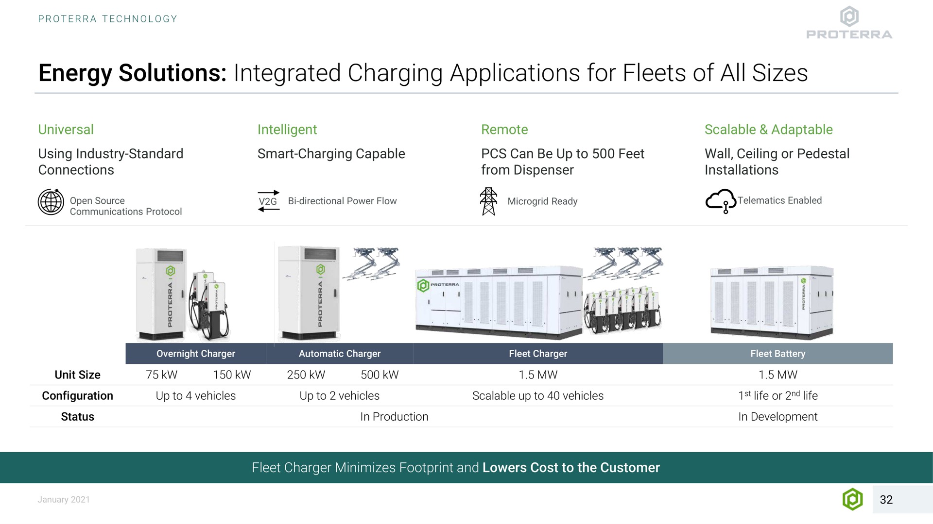 energy solutions integrated charging applications for fleets of all sizes universal intelligent remote scalable adaptable using industry standard connections smart charging capable can be up to feet from dispenser wall ceiling or pedestal installations unit size configuration up to vehicles up to vehicles scalable up to vehicles status in production life or life in development fleet charger minimizes footprint and lowers cost to the customer | Proterra