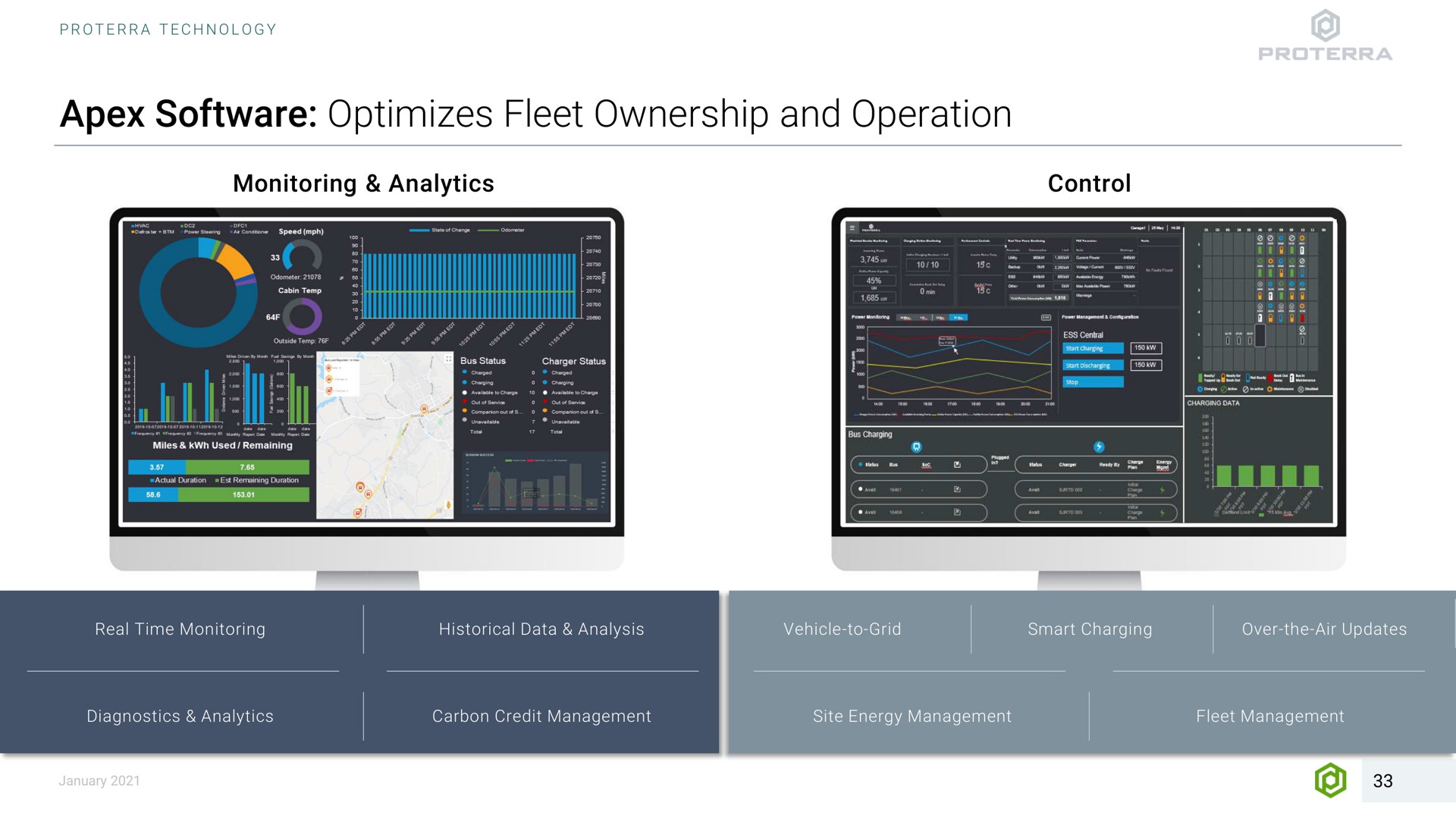 apex optimizes fleet ownership and operation monitoring analytics control real time monitoring carbon credit management historical data analysis site energy management diagnostics analytics over the air updates management smart charging vehicle to grid | Proterra