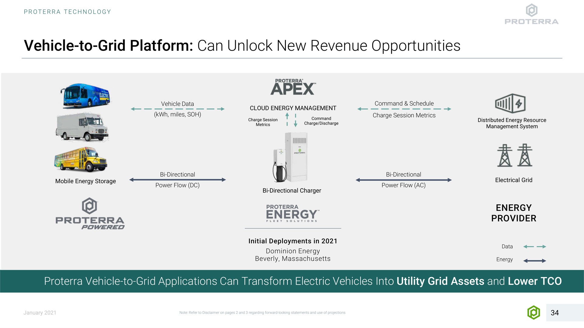 vehicle to grid platform can unlock new revenue opportunities power flow powered initial deployments in power flow energy provider applications transform electric vehicles into utility grid assets and lower dominion energy | Proterra