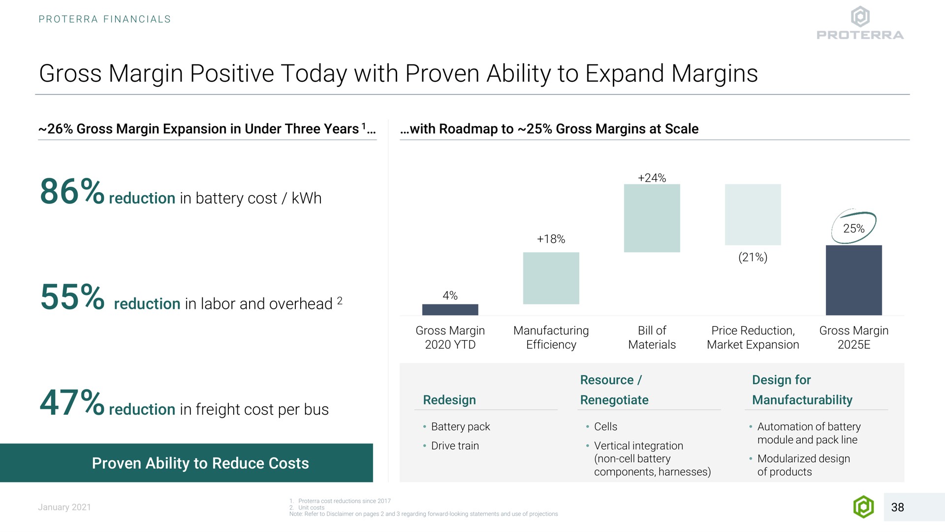 gross margin positive today with proven ability to expand margins expansion in under three years at scale redesign battery pack drive train manufacturing efficiency bill of materials price reduction market expansion resource renegotiate cells vertical integration non cell battery components harnesses design for of battery design of products at reduction in freight cost per bus reduce costs | Proterra