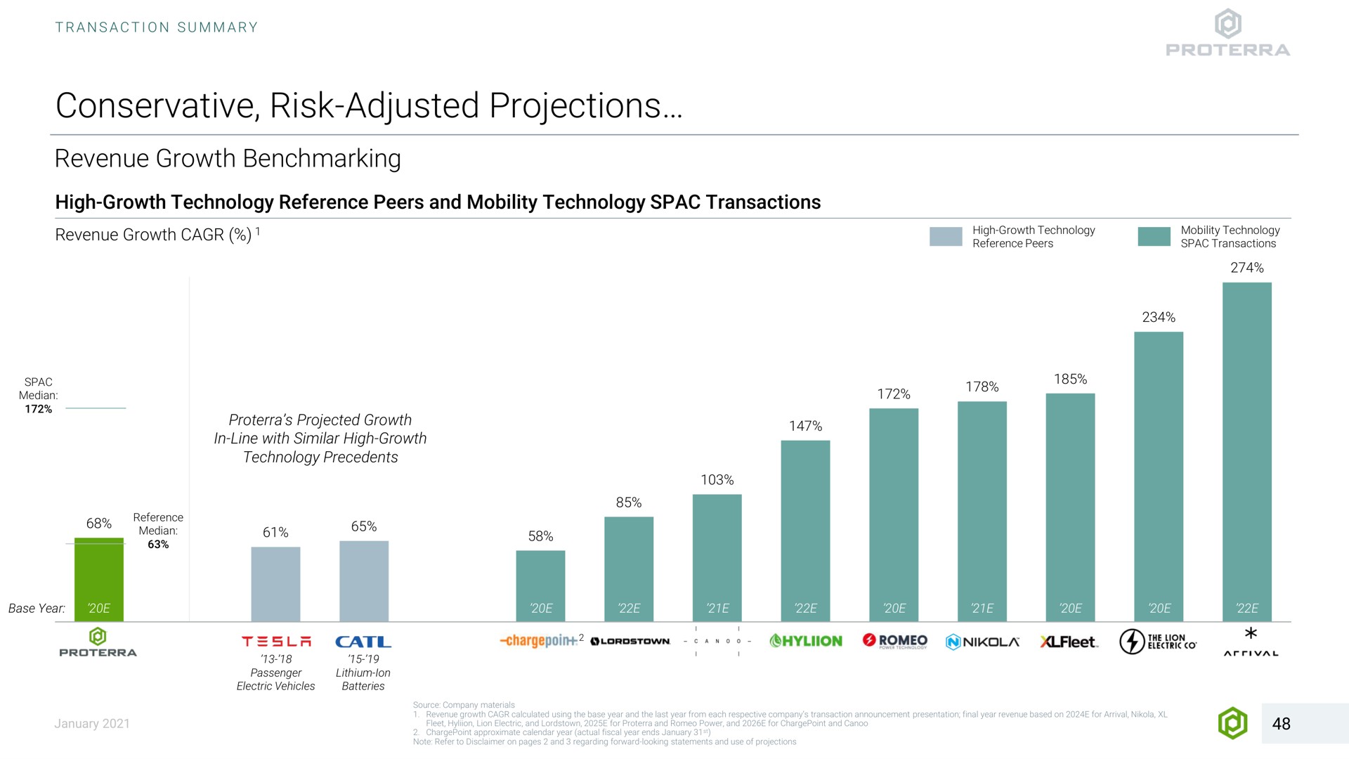 conservative risk adjusted projections revenue growth high growth technology reference peers and mobility technology transactions revenue growth projected growth in line with similar high growth technology precedents ses hem | Proterra