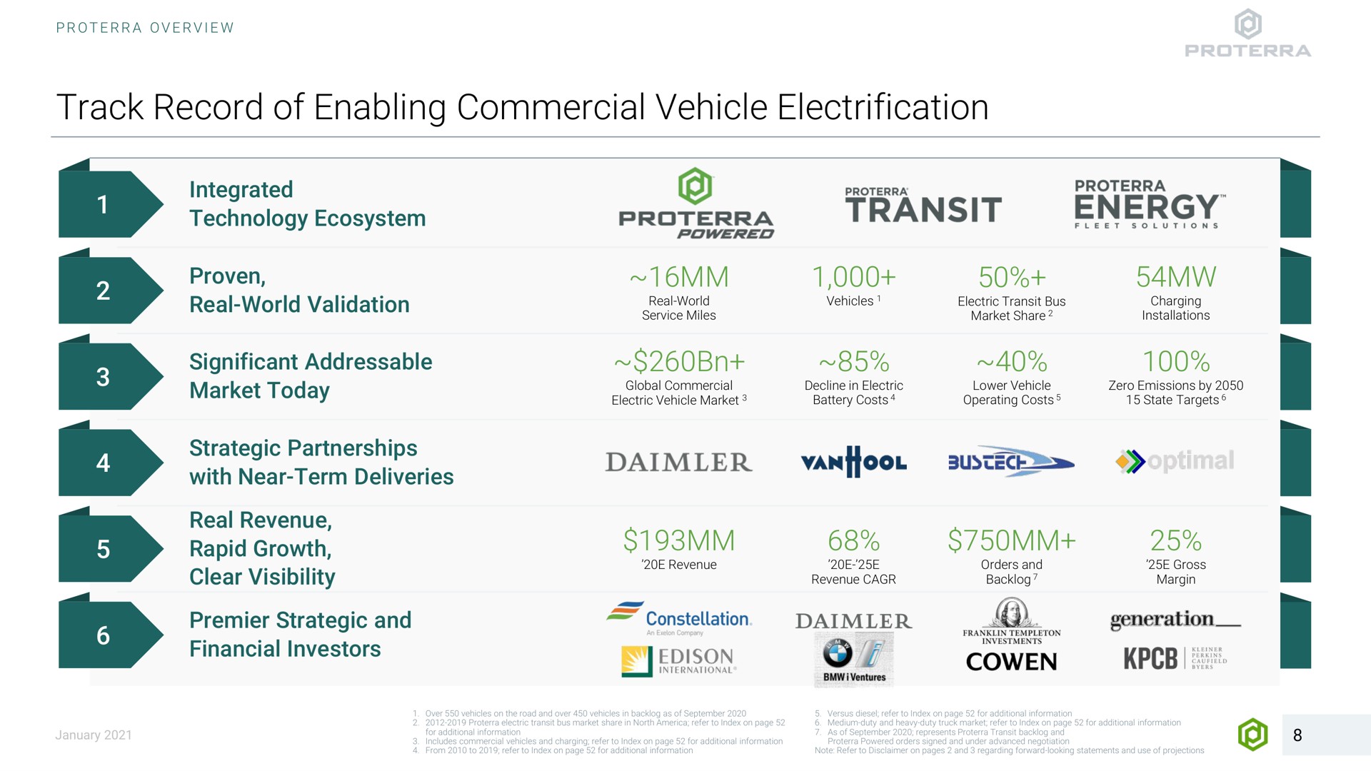 track record of enabling commercial vehicle electrification integrated technology ecosystem proven real world validation service miles transit market share installations significant market today electric market battery costs operating costs state targets strategic partnerships with near term deliveries real revenue clear visibility premier strategic and financial investors revenue backlog margin constellation eastern generation | Proterra