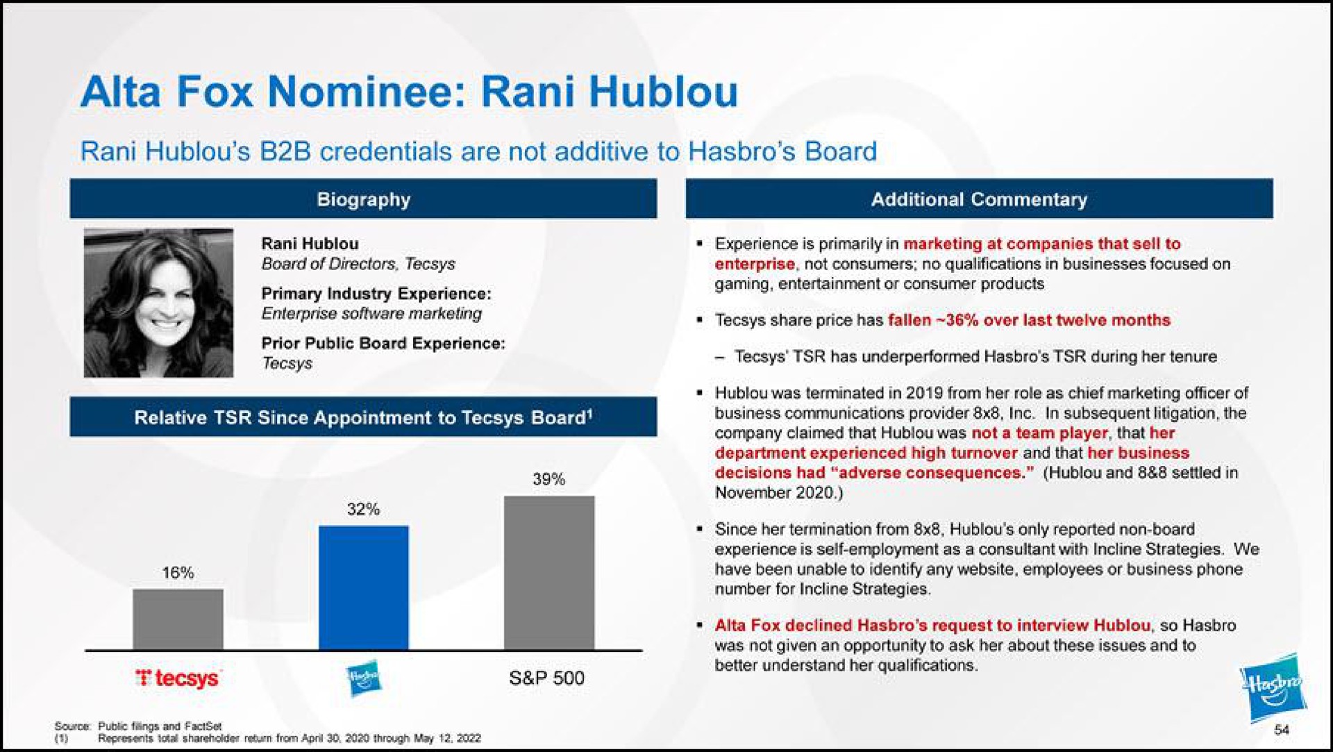 fox nominee rani rani credentials are not additive to board | Hasbro
