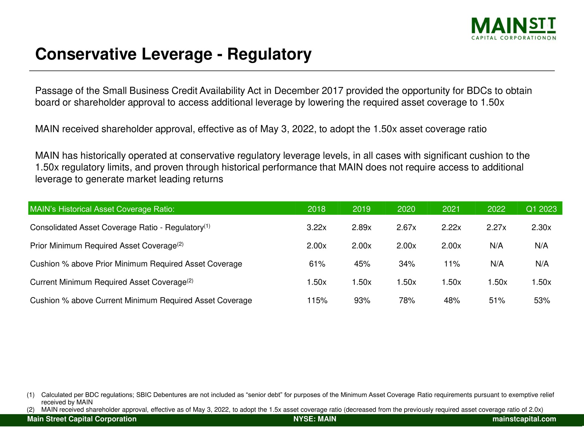 conservative leverage regulatory mains | Main Street Capital