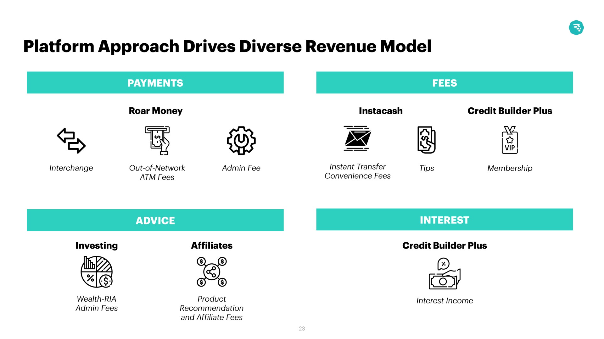 platform approach drives diverse revenue model cox | MoneyLion