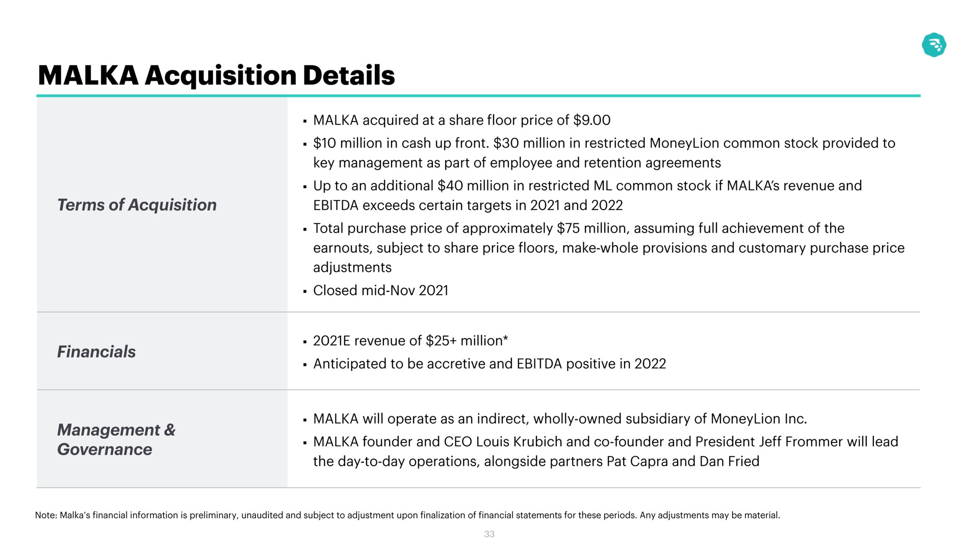 acquisition details | MoneyLion