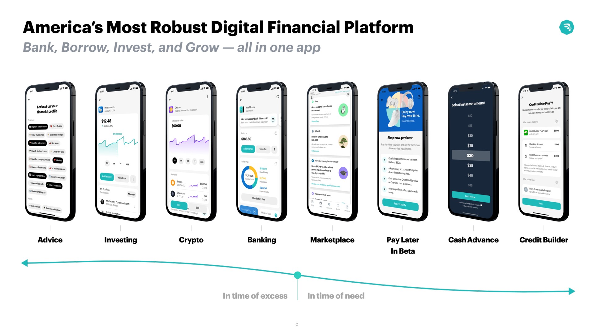 most robust digital financial platform | MoneyLion
