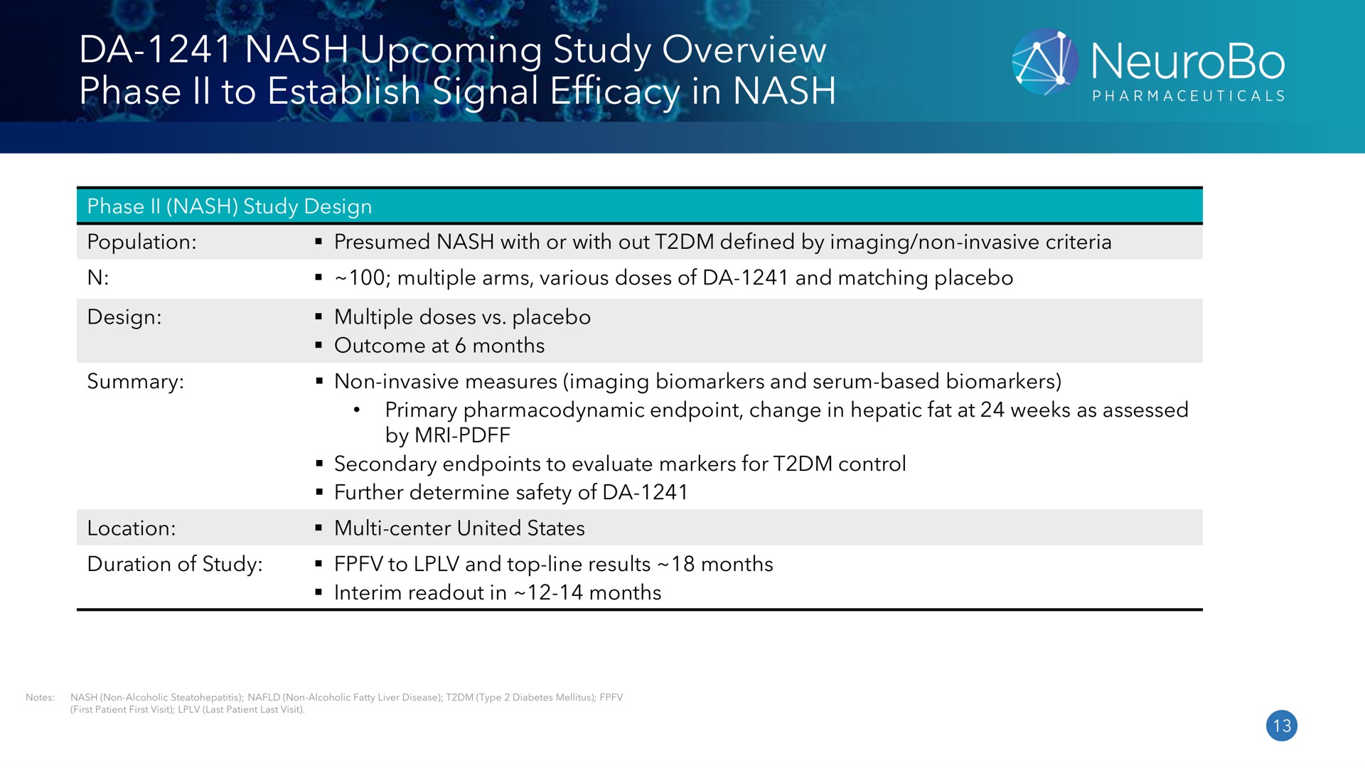 nash upcoming study overview phase to establish signal efficacy in nash a | NeuroBo Pharmaceuticals