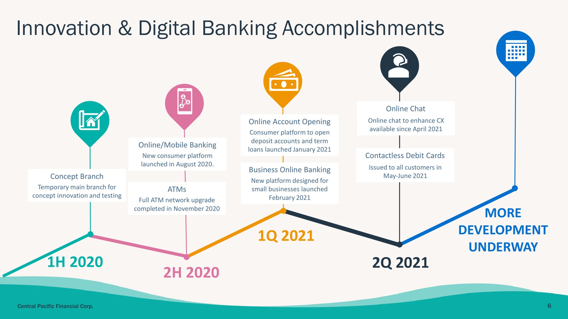 innovation digital banking accomplishments more development underway | Central Pacific Financial