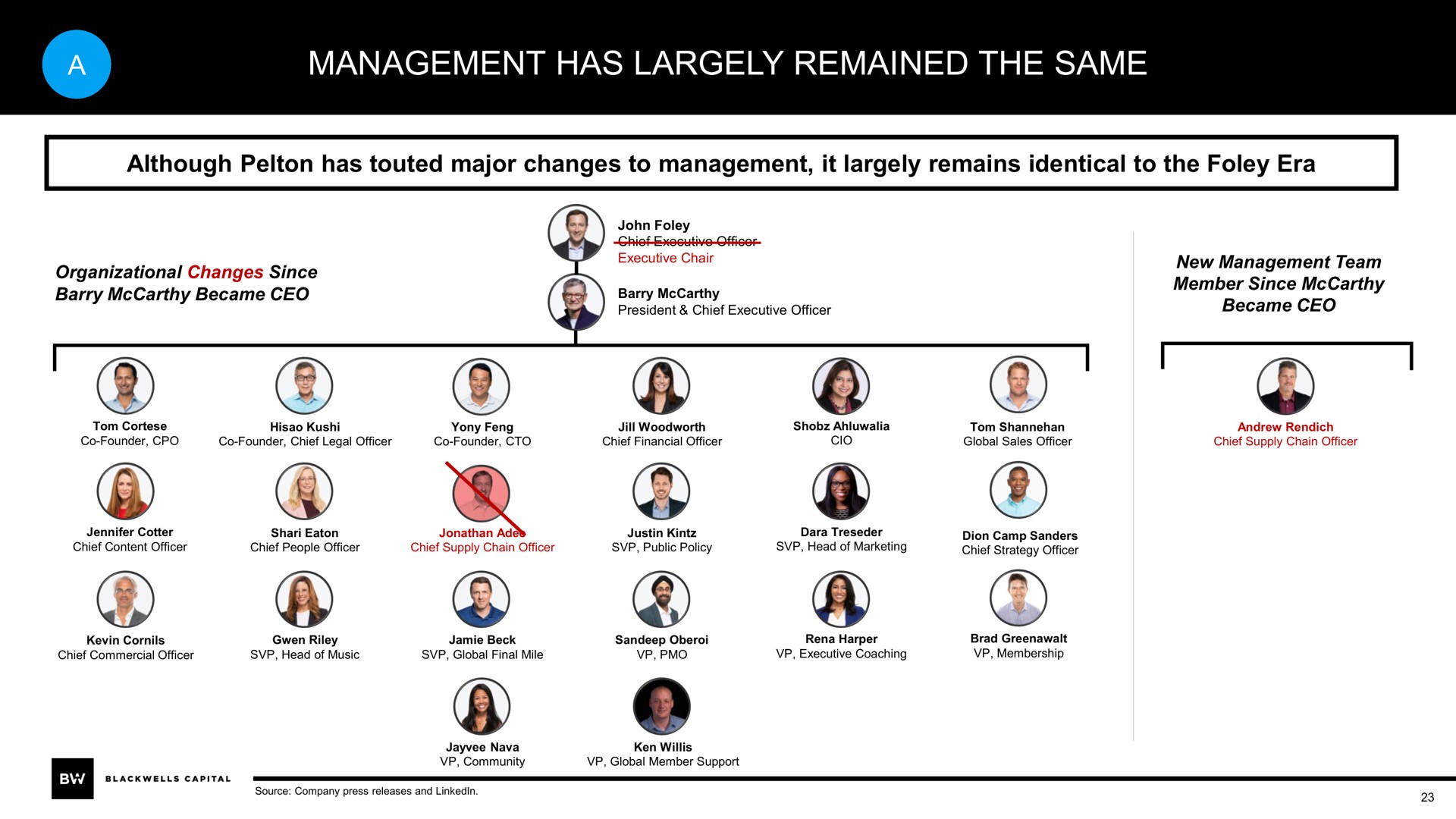 a management has largely remained the same | Blackwells Capital