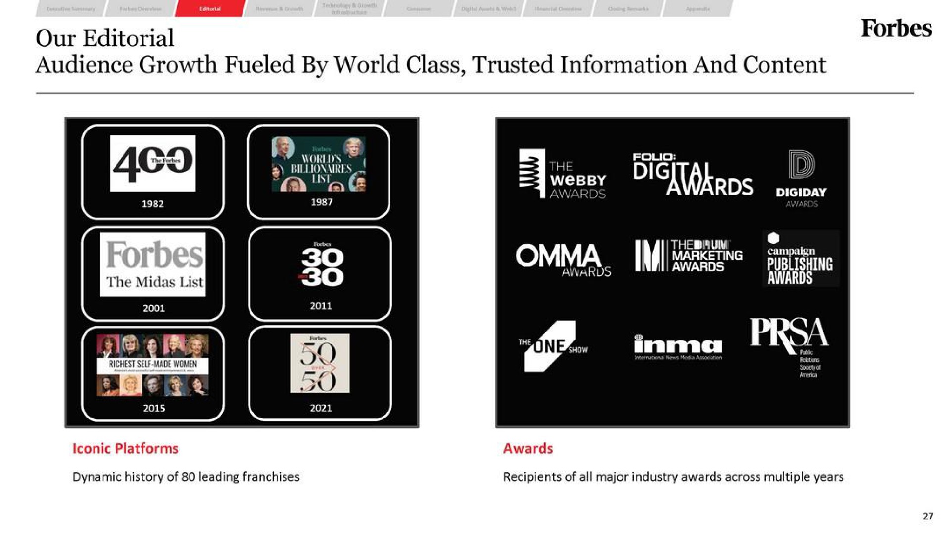 our editorial audience growth fueled by world class trusted information and content lue | Forbes