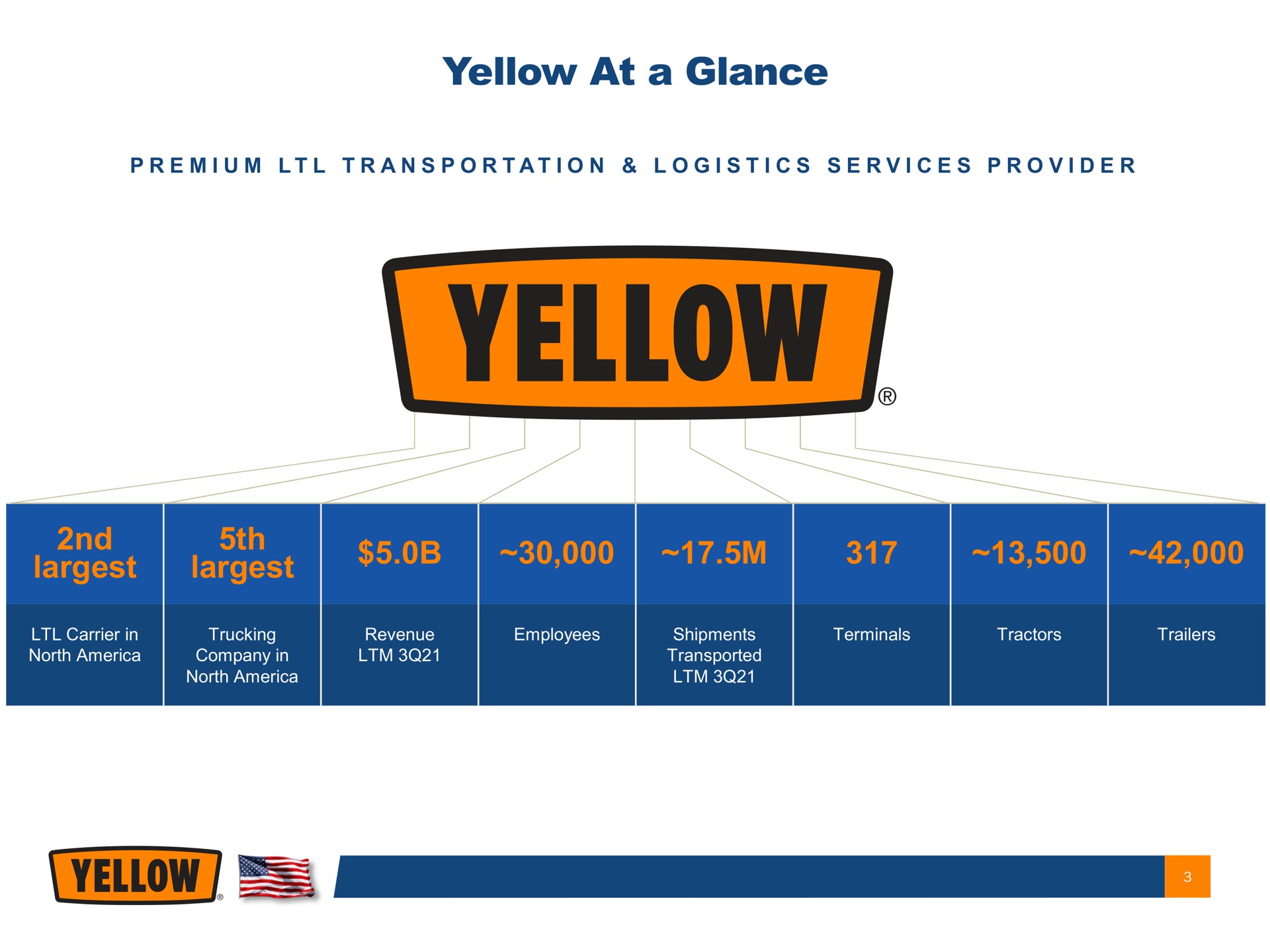 yellow at a glance | Yellow Corporation