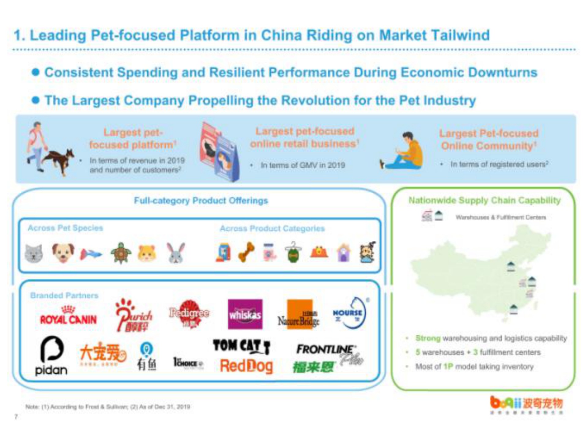 leading pet focused platform in china riding on market consistent spending and resilient performance during economic downturns the company the revolution for the pet industry pet focused platform pet focused retail business in terms of in pet focused community in terms of registered users full category product offerings nationwide supply chain capability so he | Boqii Holding