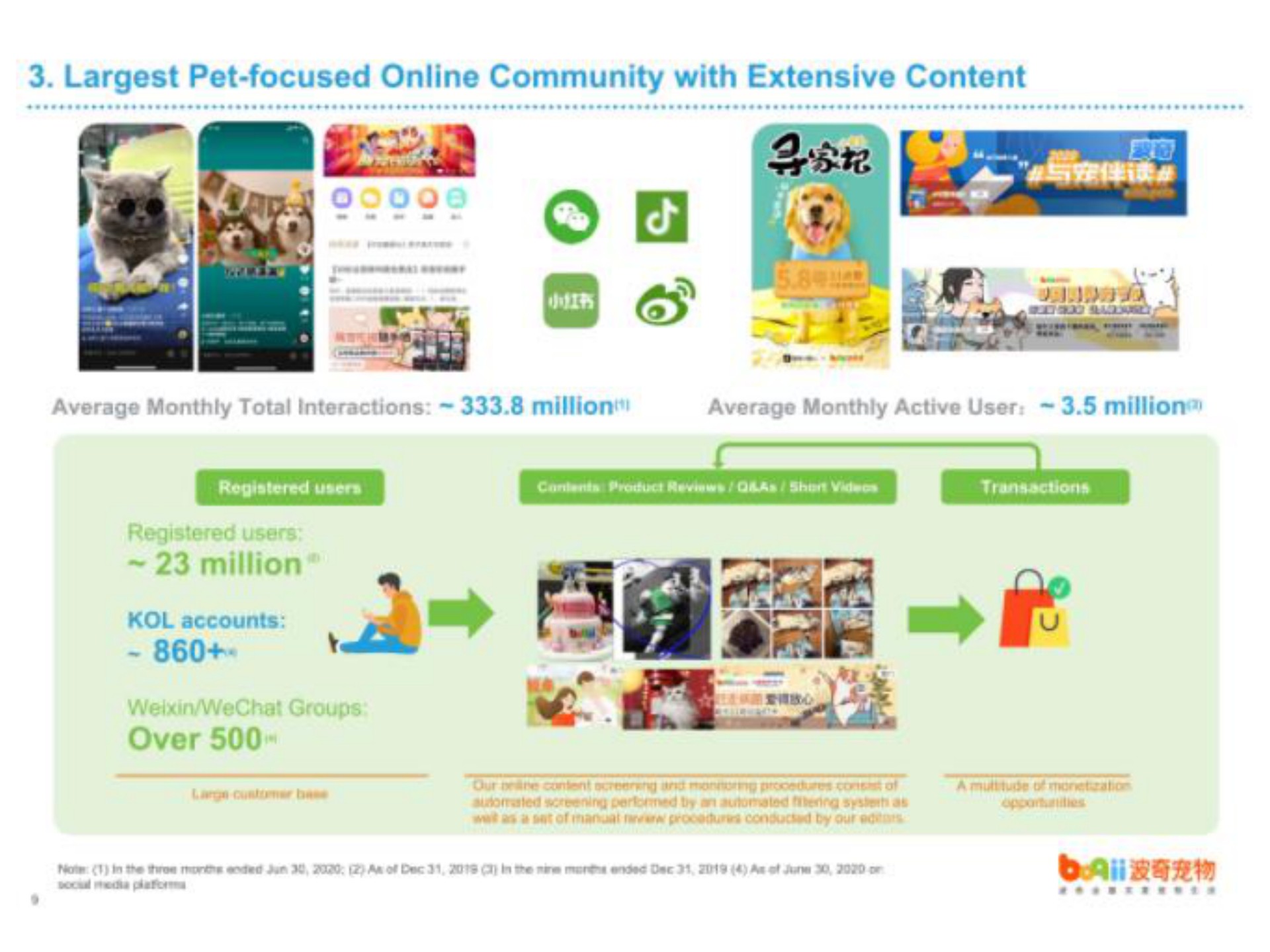 pet focused community with extensive content average monthly total interactions million average monthly active user million registered users contents reviews as short videos million accounts a over | Boqii Holding