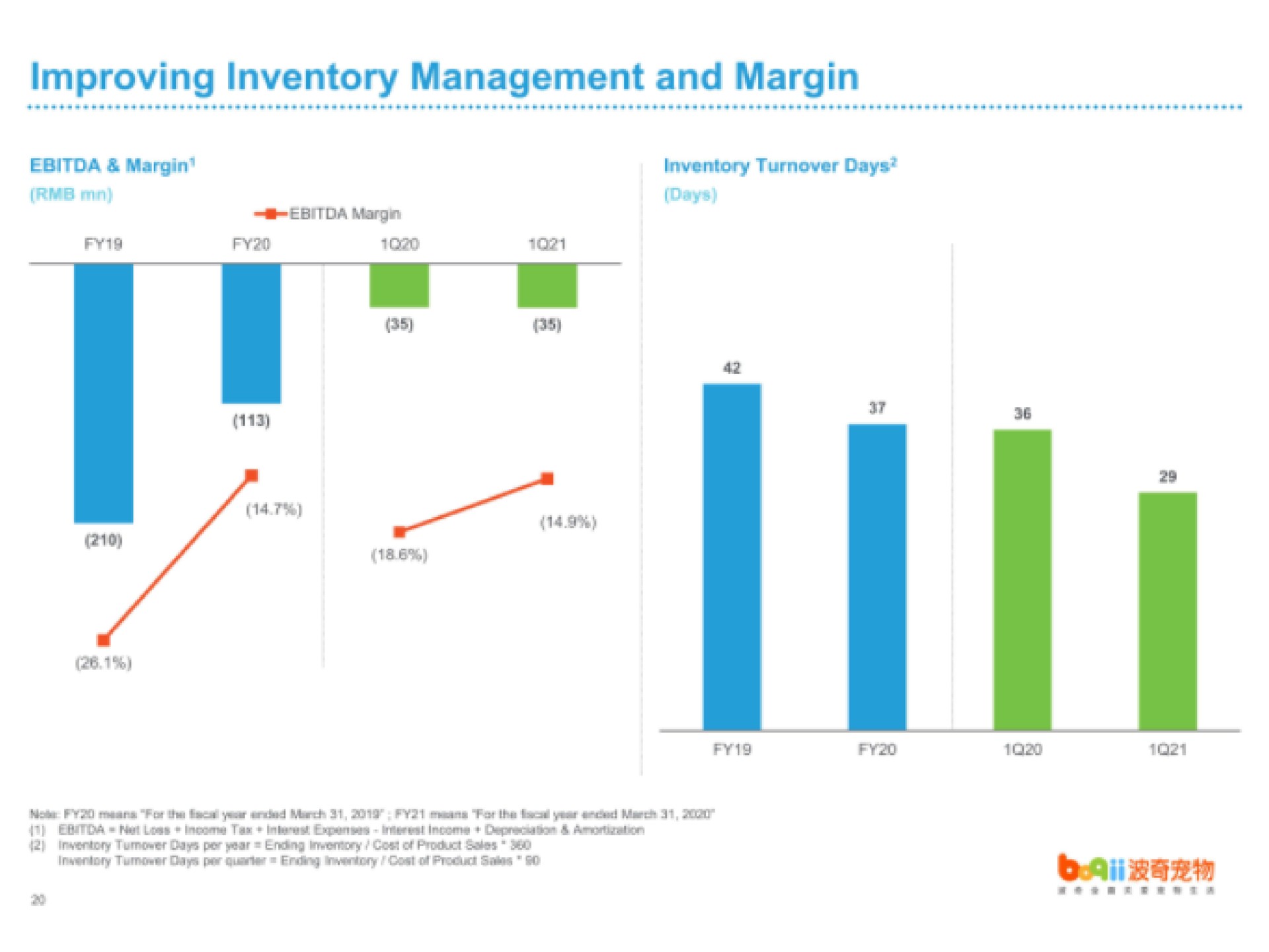 improving inventory management and margin inventory turnover days margin toa margin on | Boqii Holding