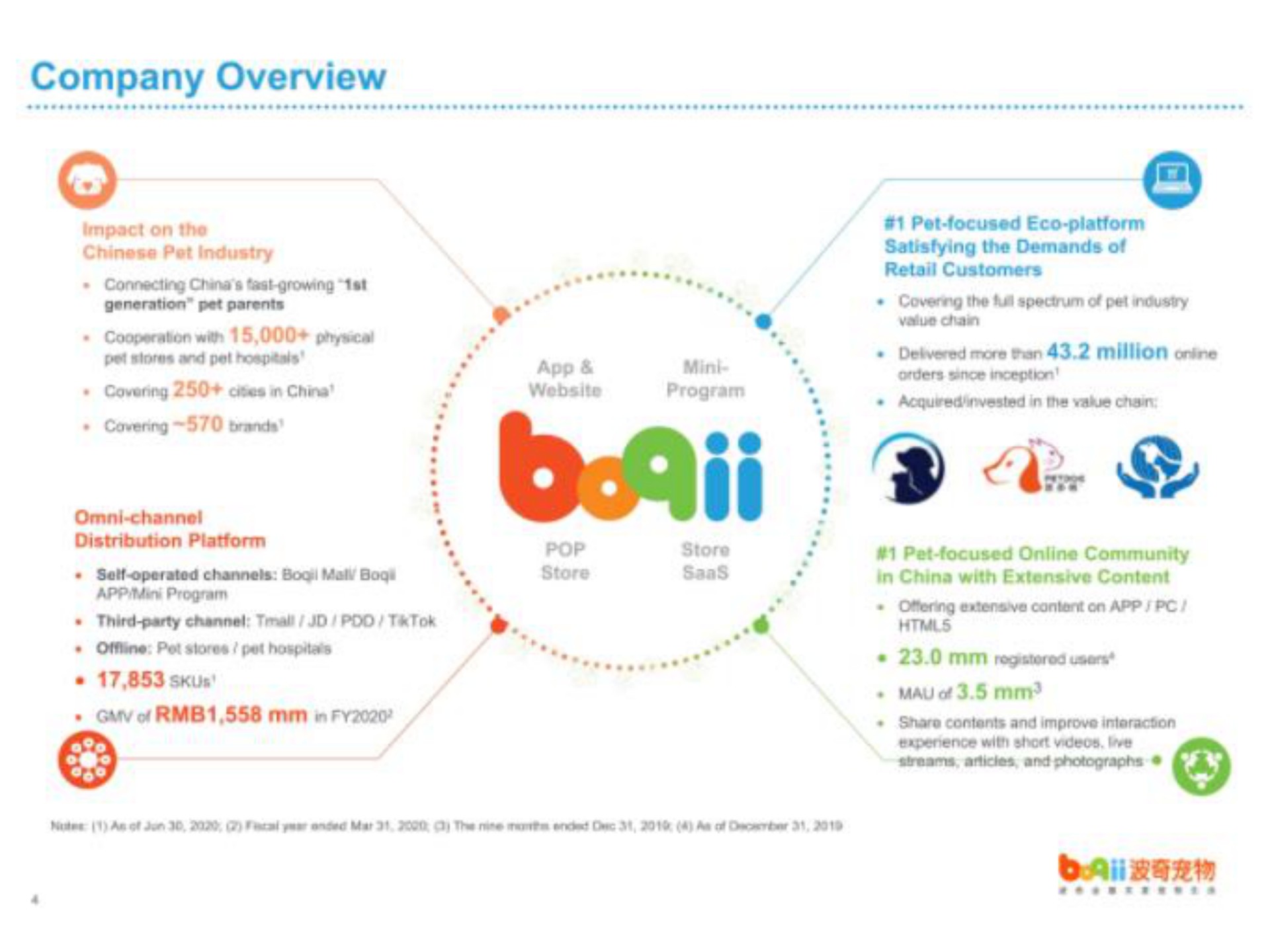 company overview impact on the pet industry connecting china growing generation pet parents pet stores and pot als covering cites in china covering trance distribution platform bog mall third party channel trail pot stores pot in fra program i store store pet focused satisfying the demands of retail customers covering the spectrum of industry i pet focused community in china with extensive content registered users mau | Boqii Holding