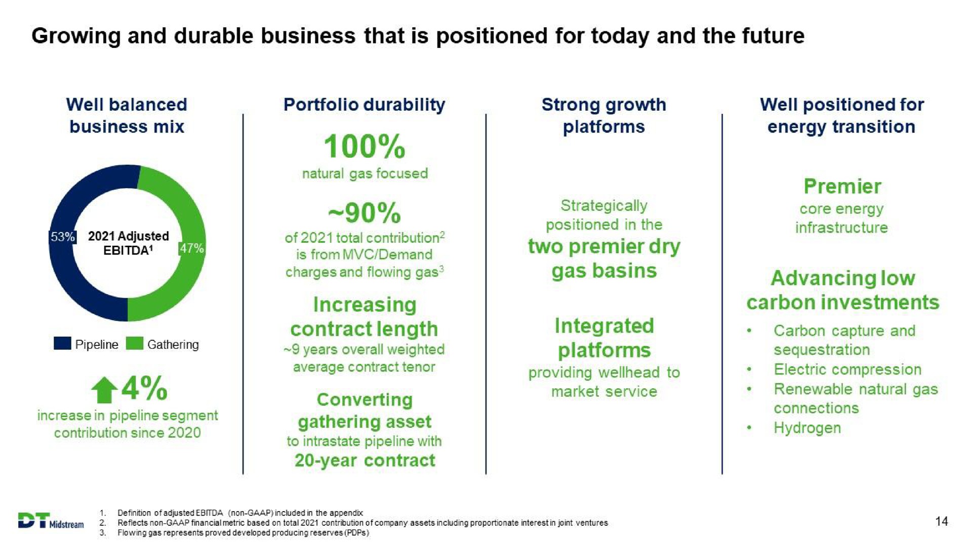 growing and durable business that is positioned for today and the future ran increasing contract length two premier dry gas basins integrated advancing low | DT Midstream