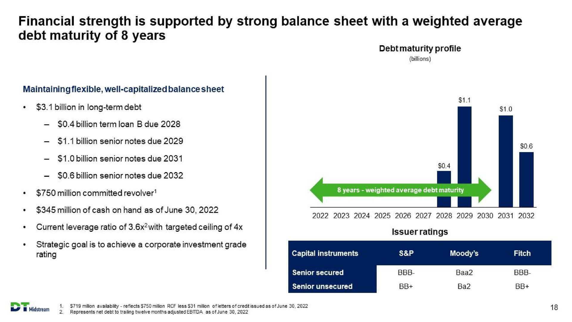 financial strength is supported by strong balance sheet with a weighted average debt maturity of years | DT Midstream