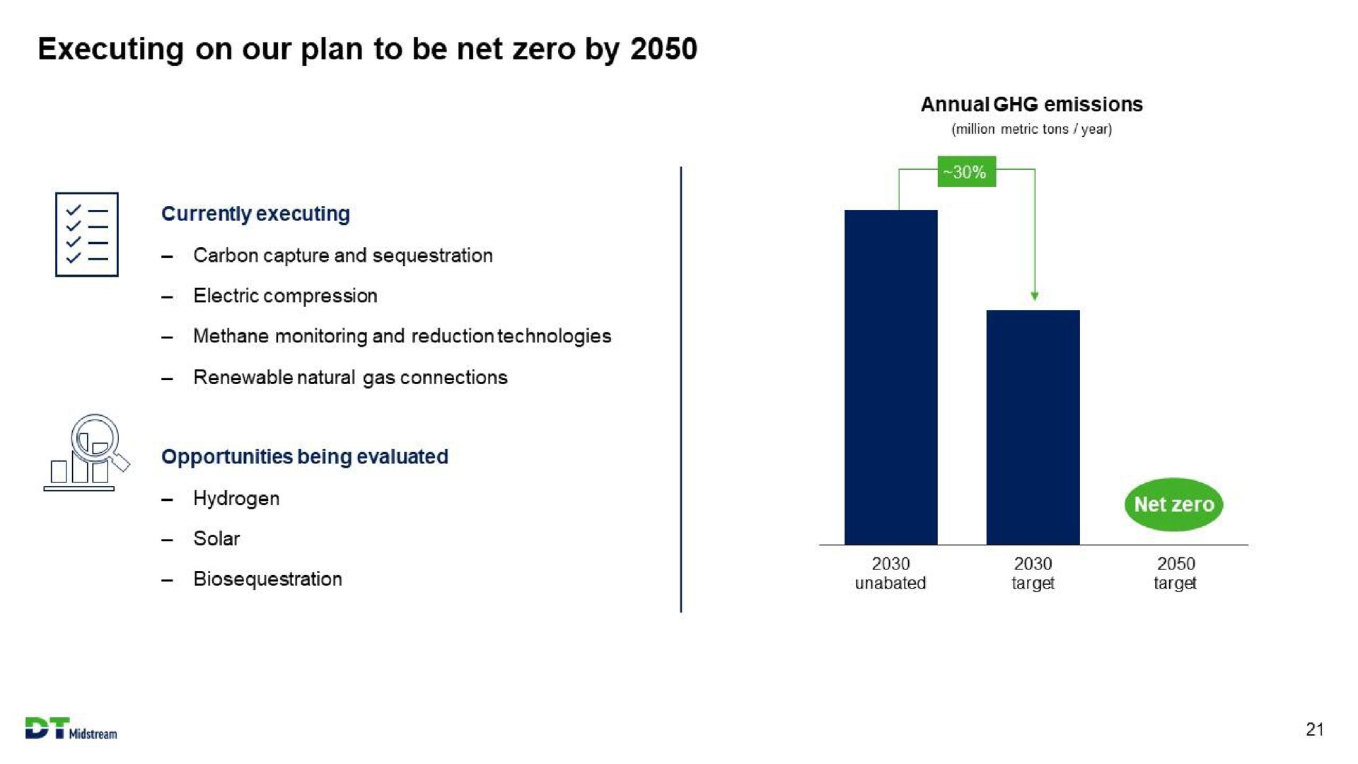 executing on our plan to be net zero by | DT Midstream