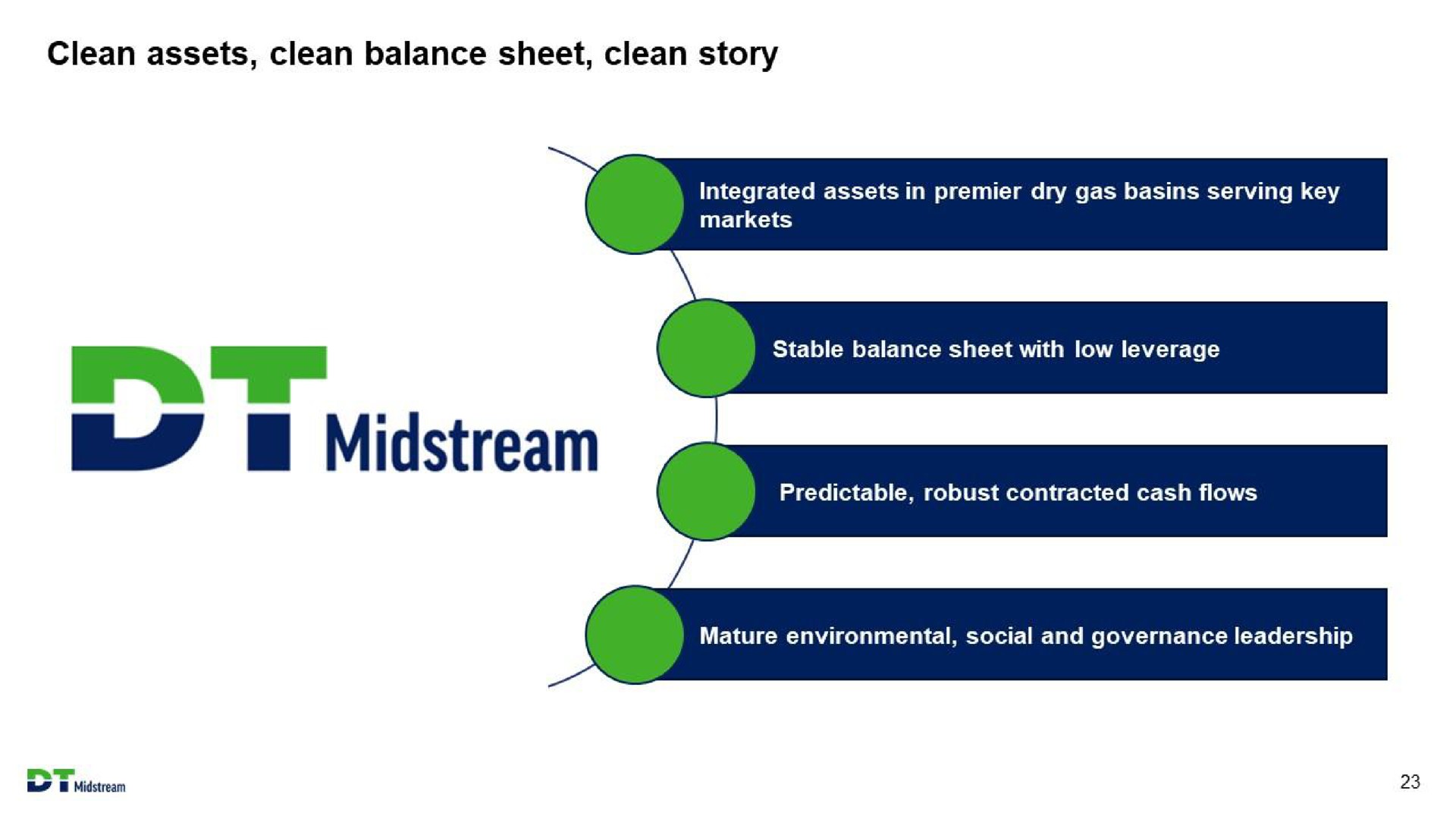 clean assets clean balance sheet clean story midstream | DT Midstream