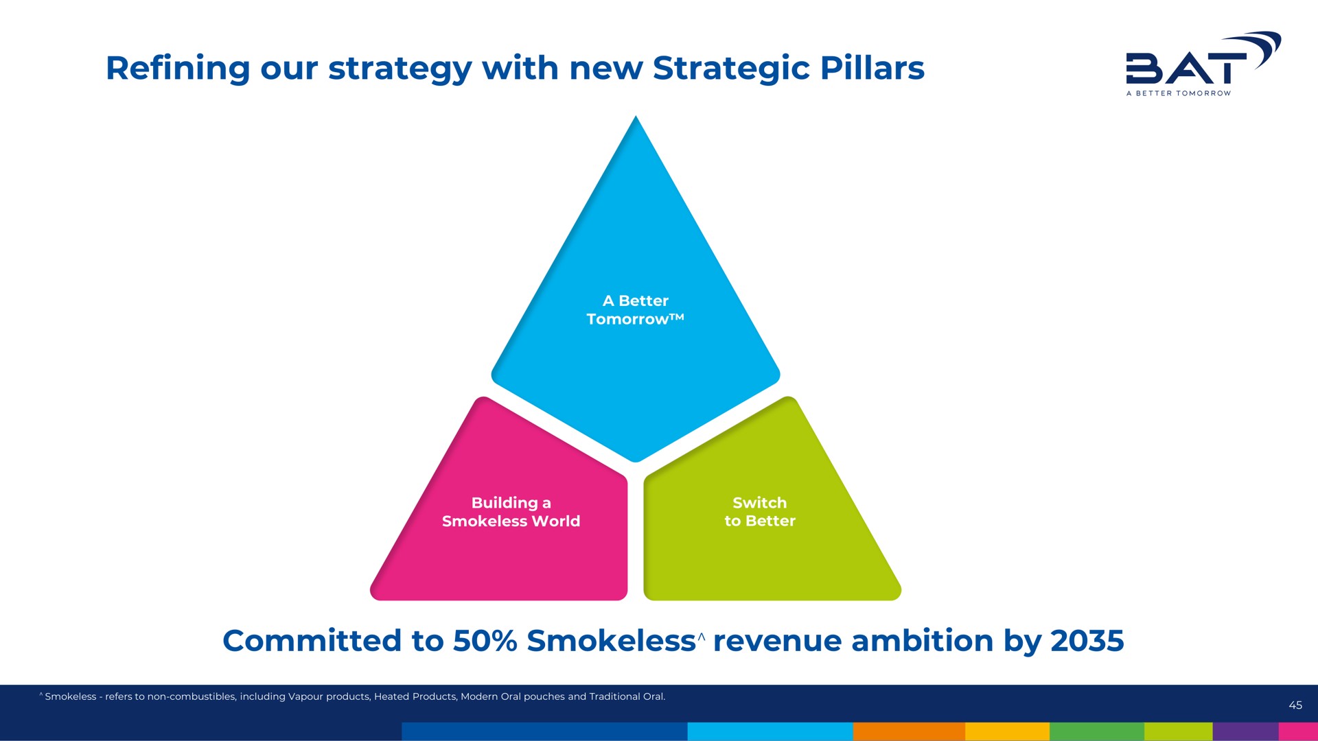 refining our strategy with new strategic pillars at committed to smokeless revenue ambition by | BAT