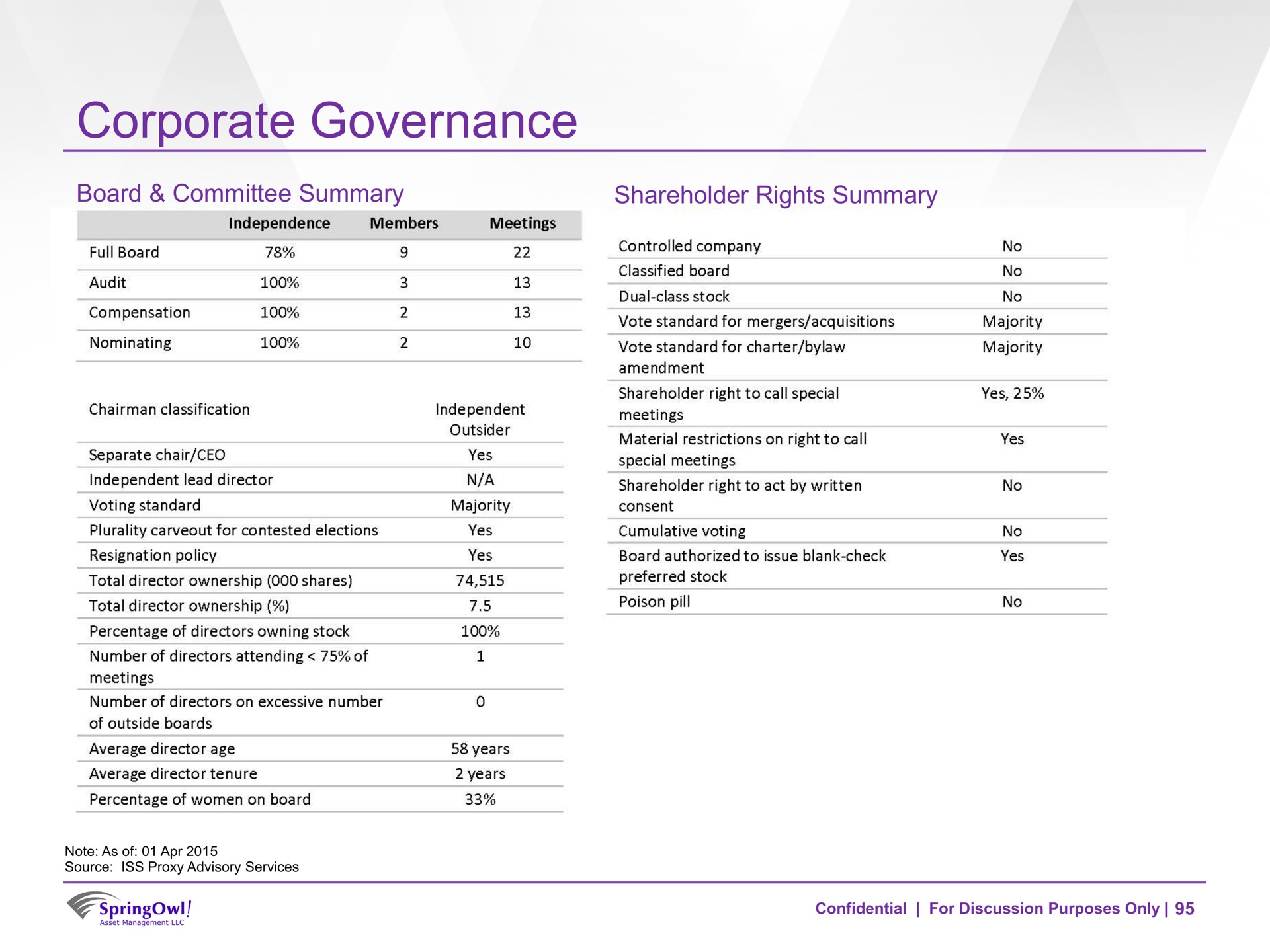 corporate governance | SpringOwl