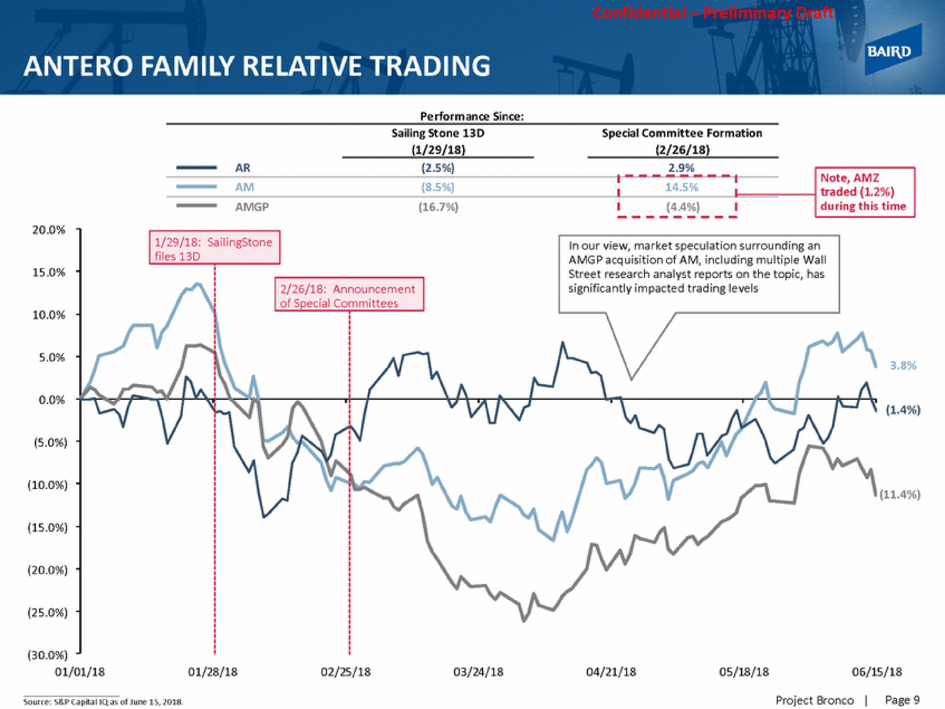 family relative trading | Baird