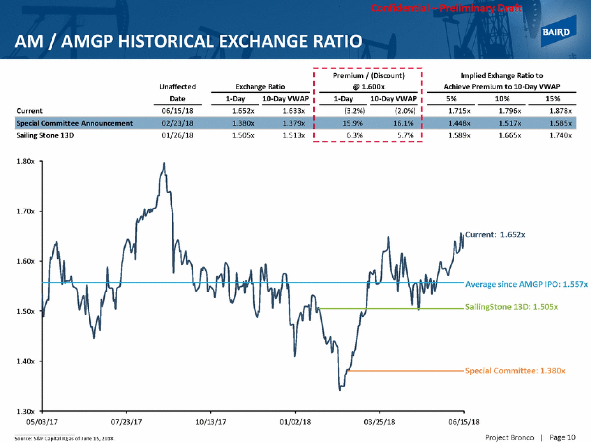 am historical exchange ratio i | Baird