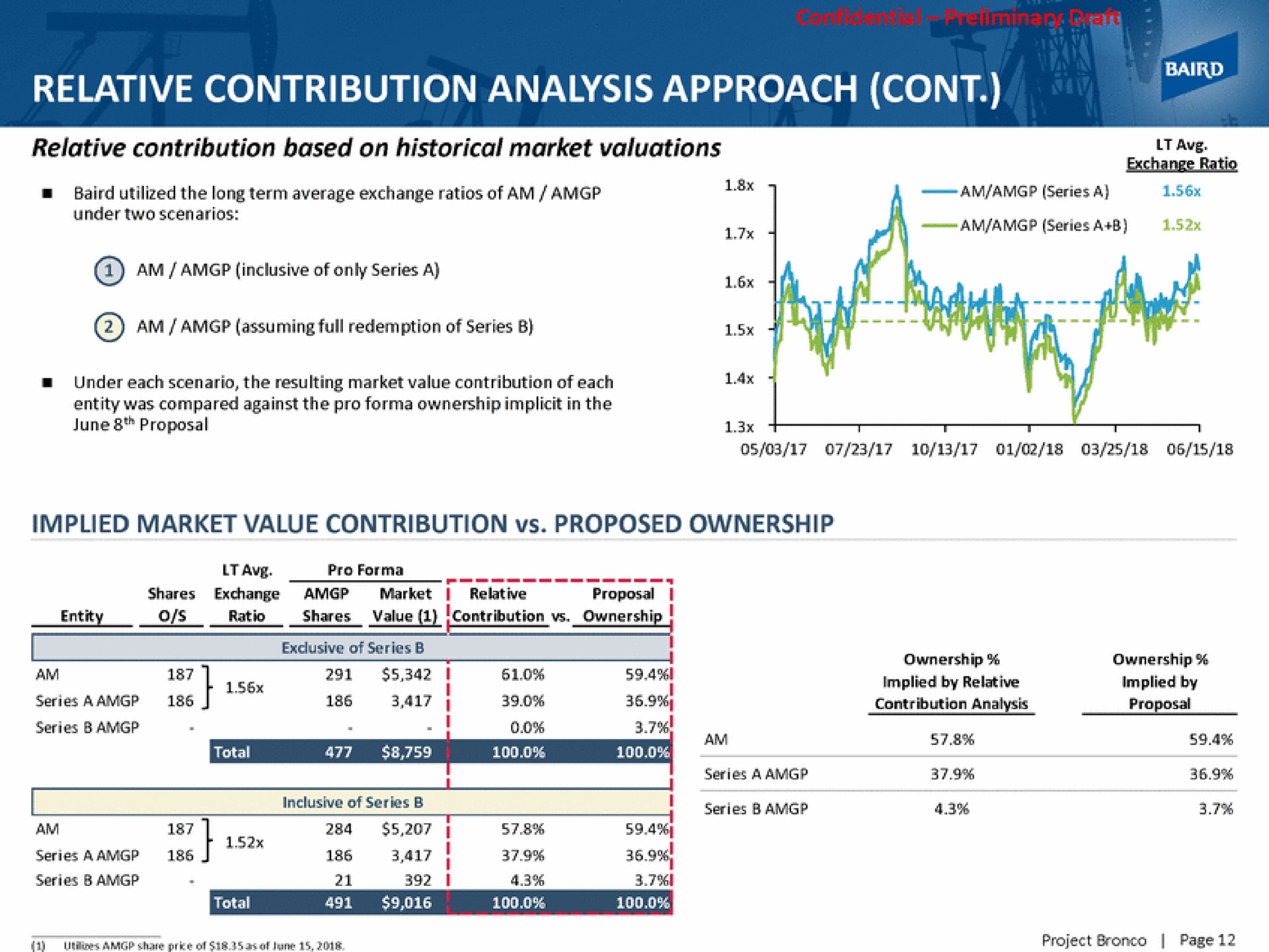 relative contribution analysis approach | Baird