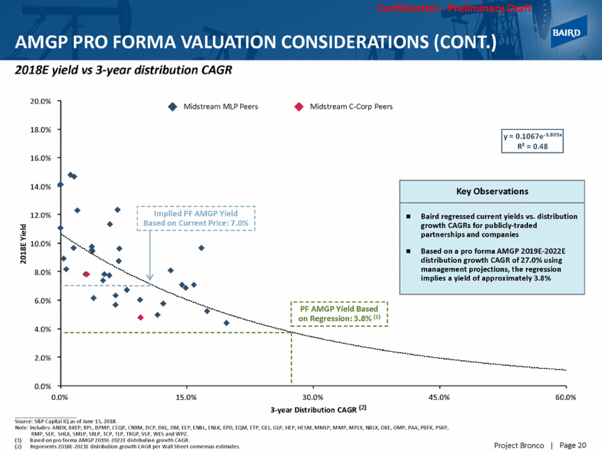pro valuation considerations | Baird