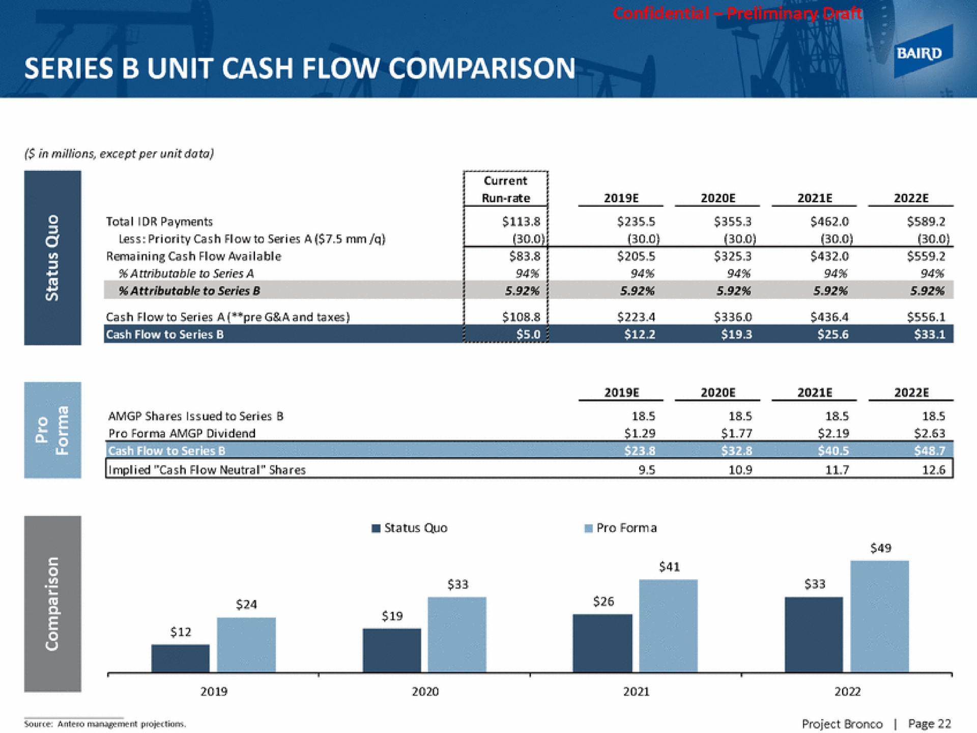 series unit cash flow comparison | Baird