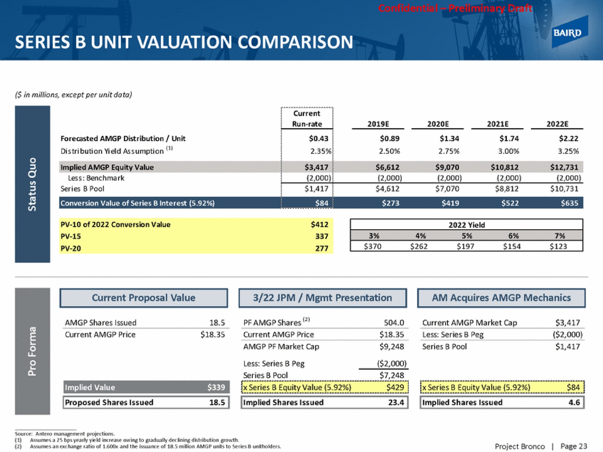 series unit valuation comparison | Baird