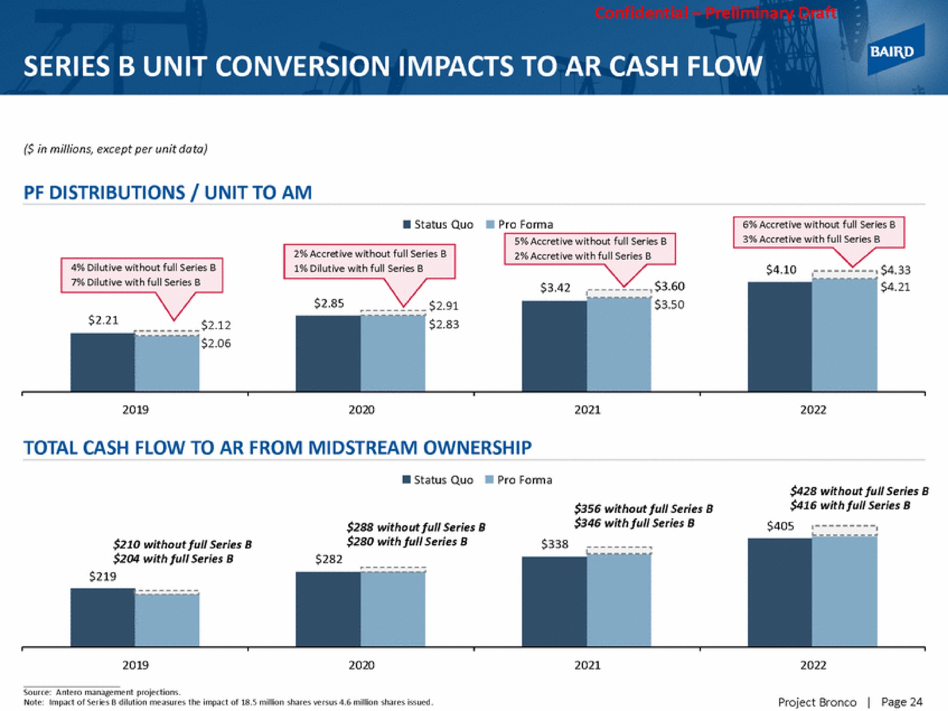 series unit conversion impacts to cash flow | Baird