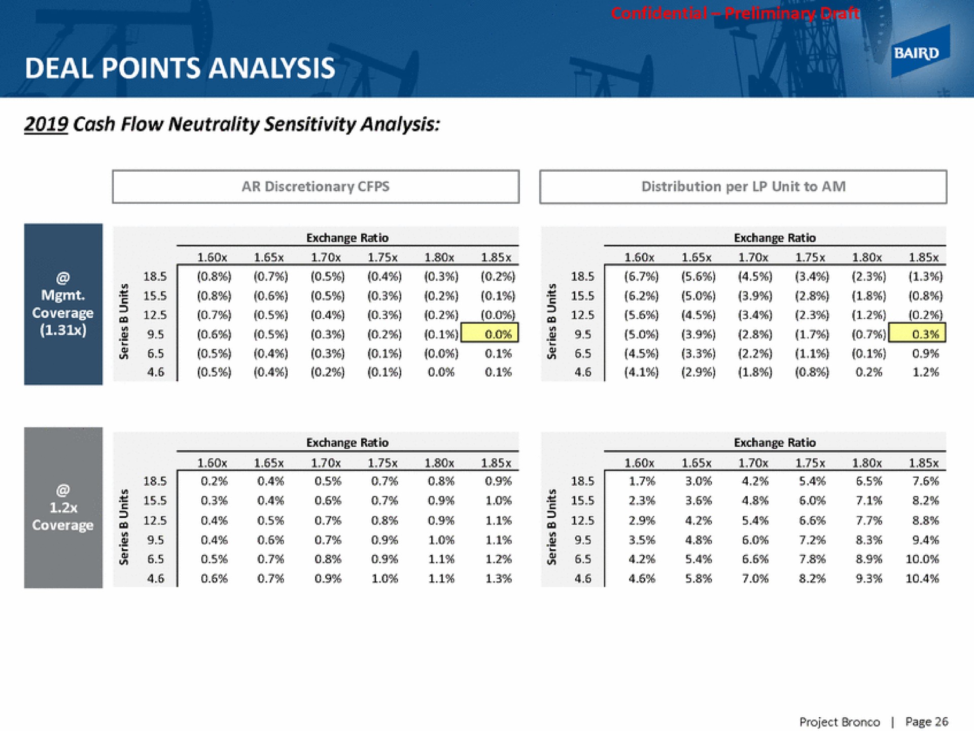 deal points analysis | Baird