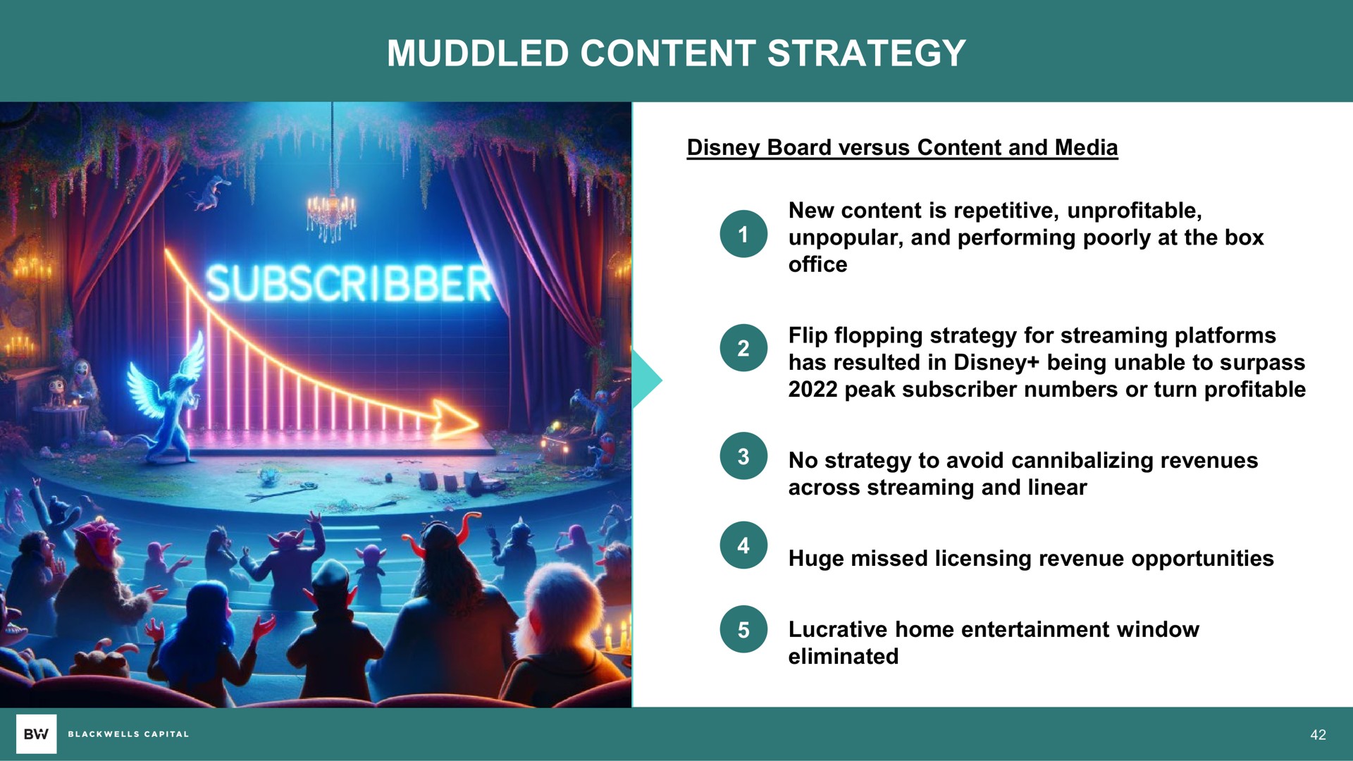 muddled content strategy | Blackwells Capital