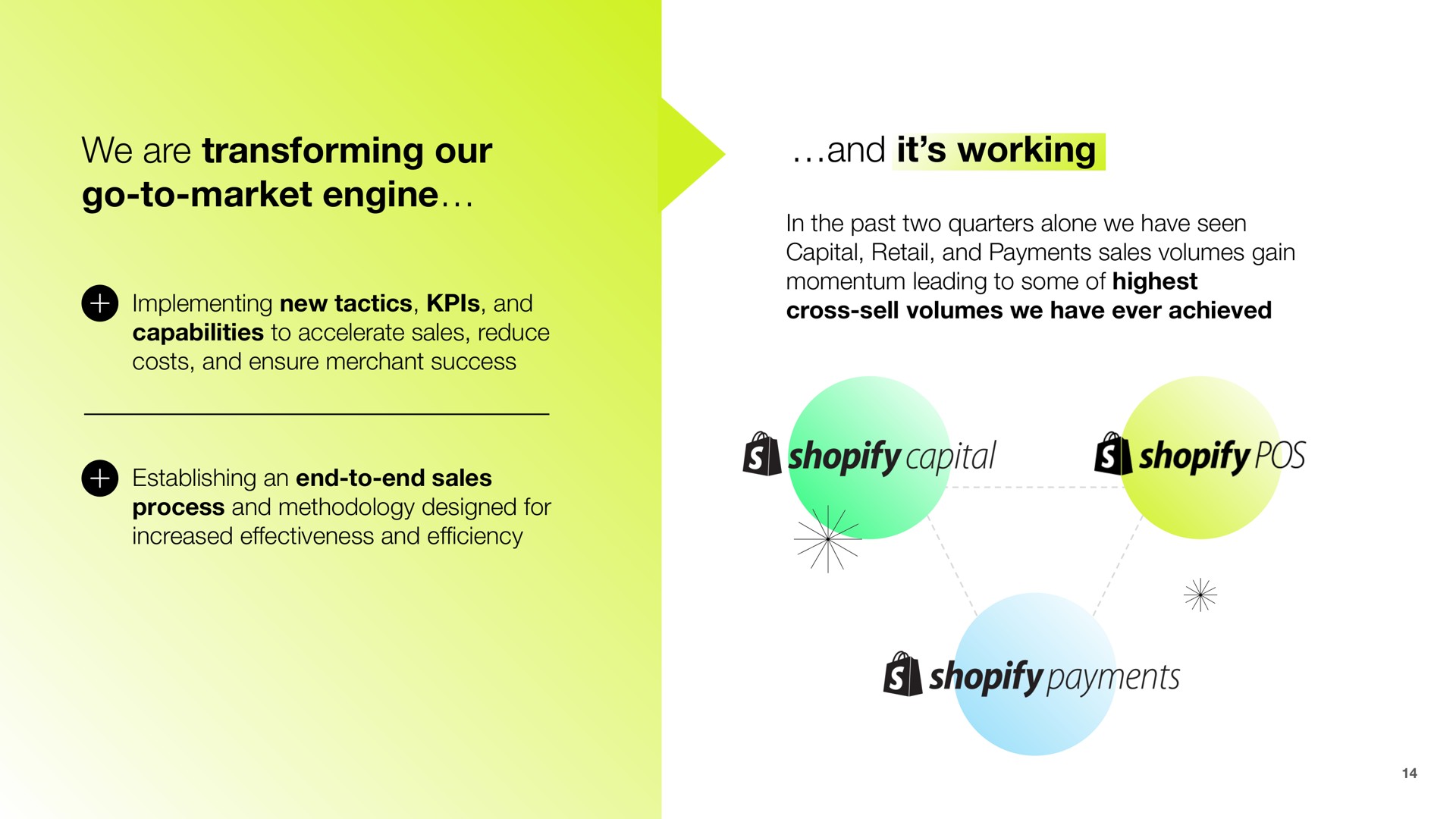 we are transforming our go to market engine and it working capital pos a payments | Shopify