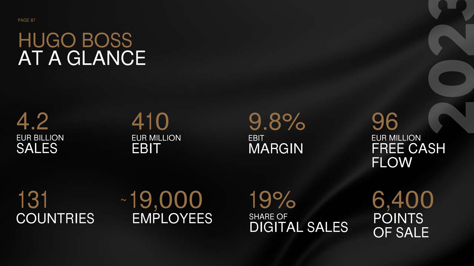 boss at a glance sales margin free cash flow countries employees digital sales points of sale million i share | Hugo Boss