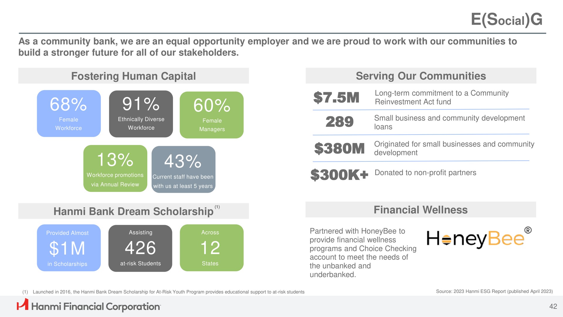 social fostering human capital serving our communities bank dream scholarship financial wellness corporation | Hanmi Financial
