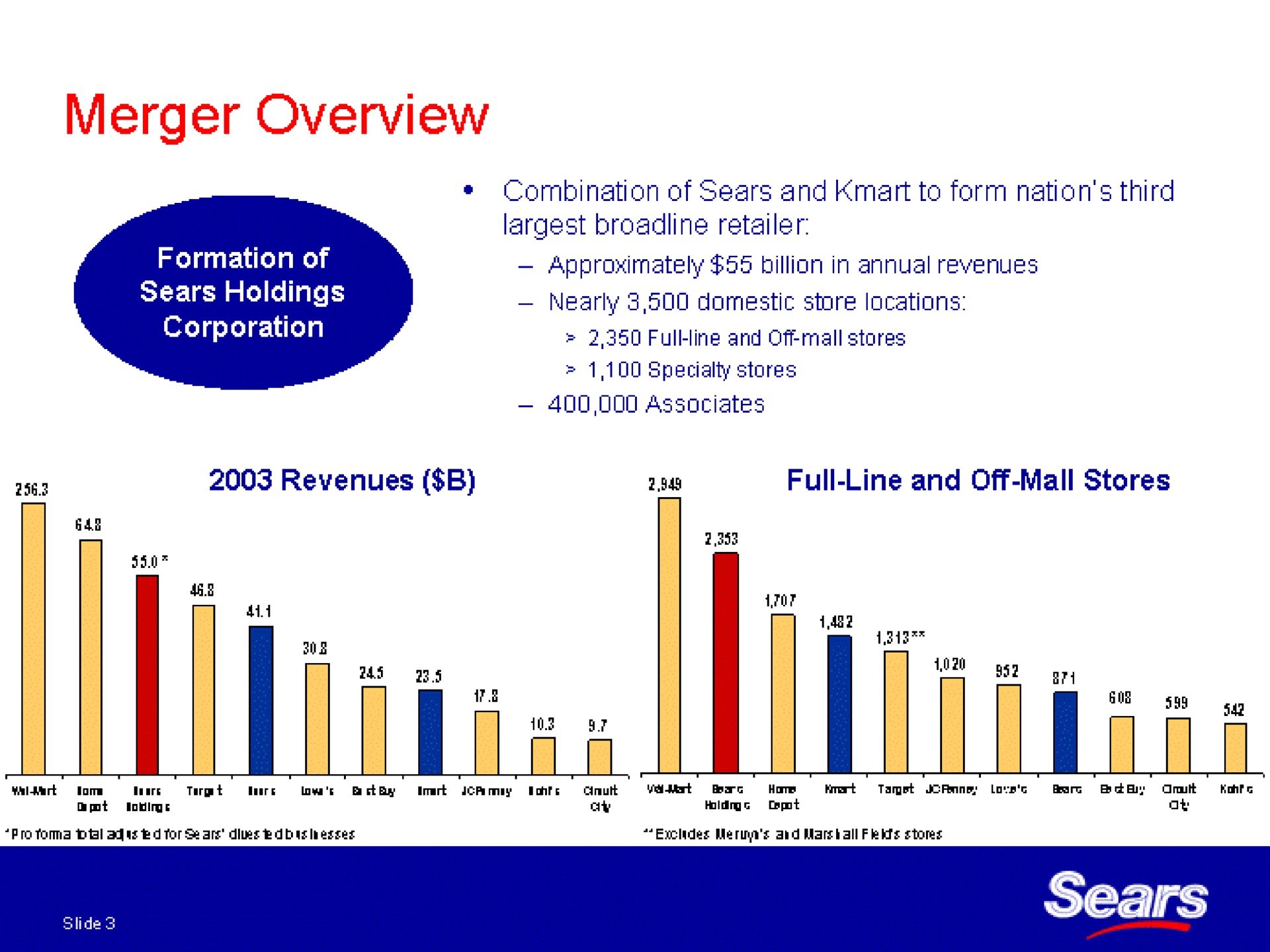 merger overview | Sears