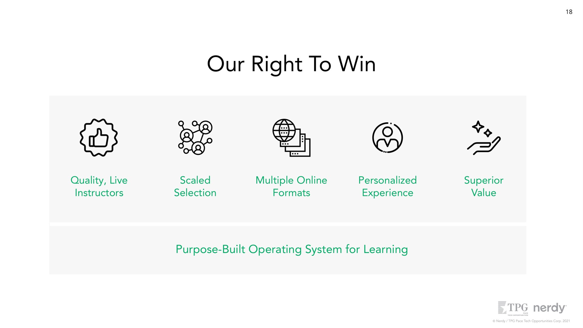 our right to win quality live instructors scaled selection multiple formats personalized experience superior value purpose built operating system for learning a no | Nerdy