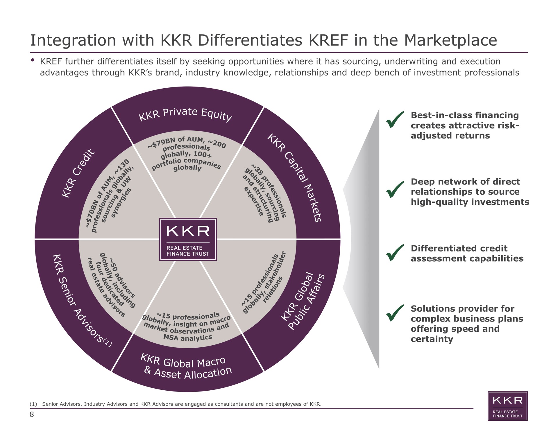 integration with differentiates in the of aum globally lop global neves | KKR Real Estate Finance Trust