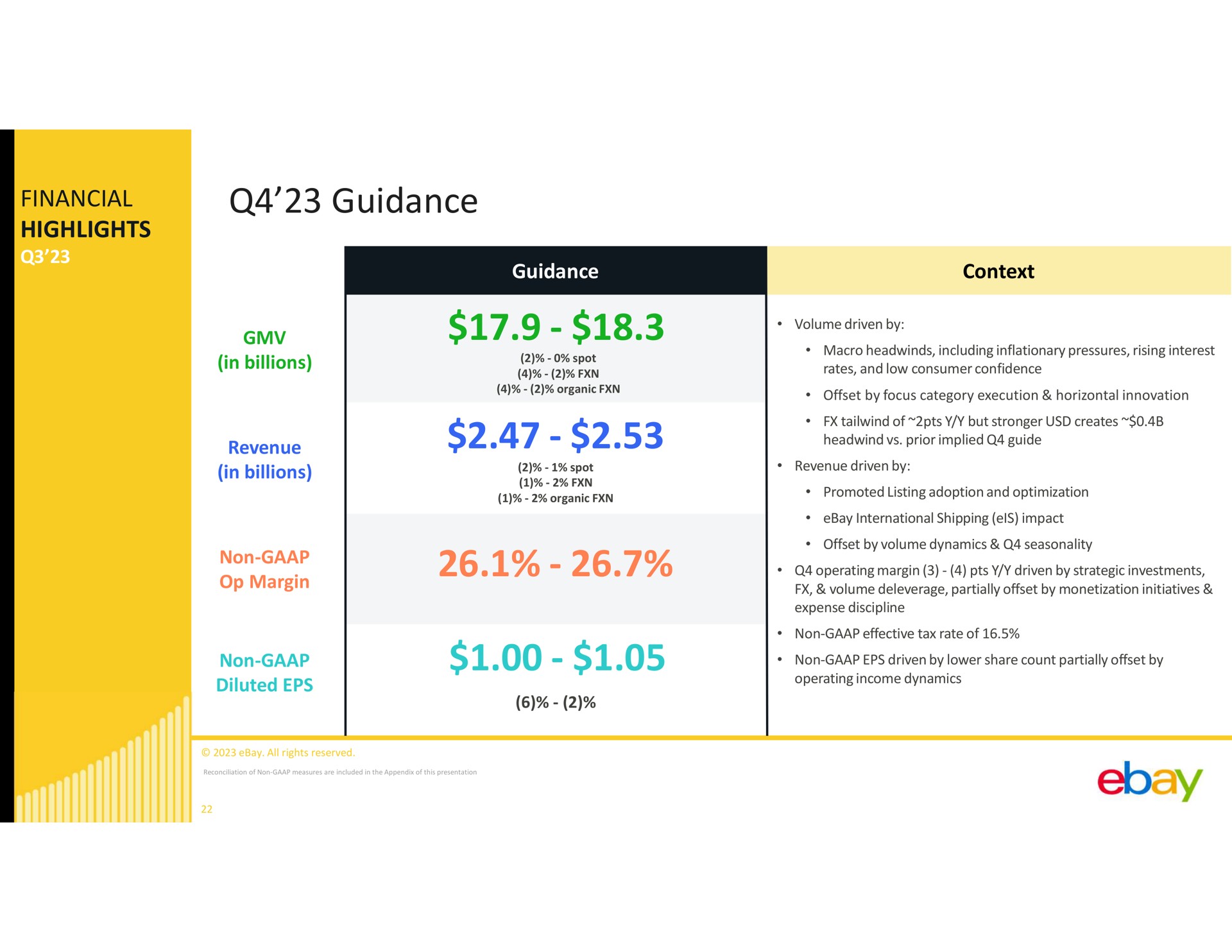 financial highlights guidance | eBay