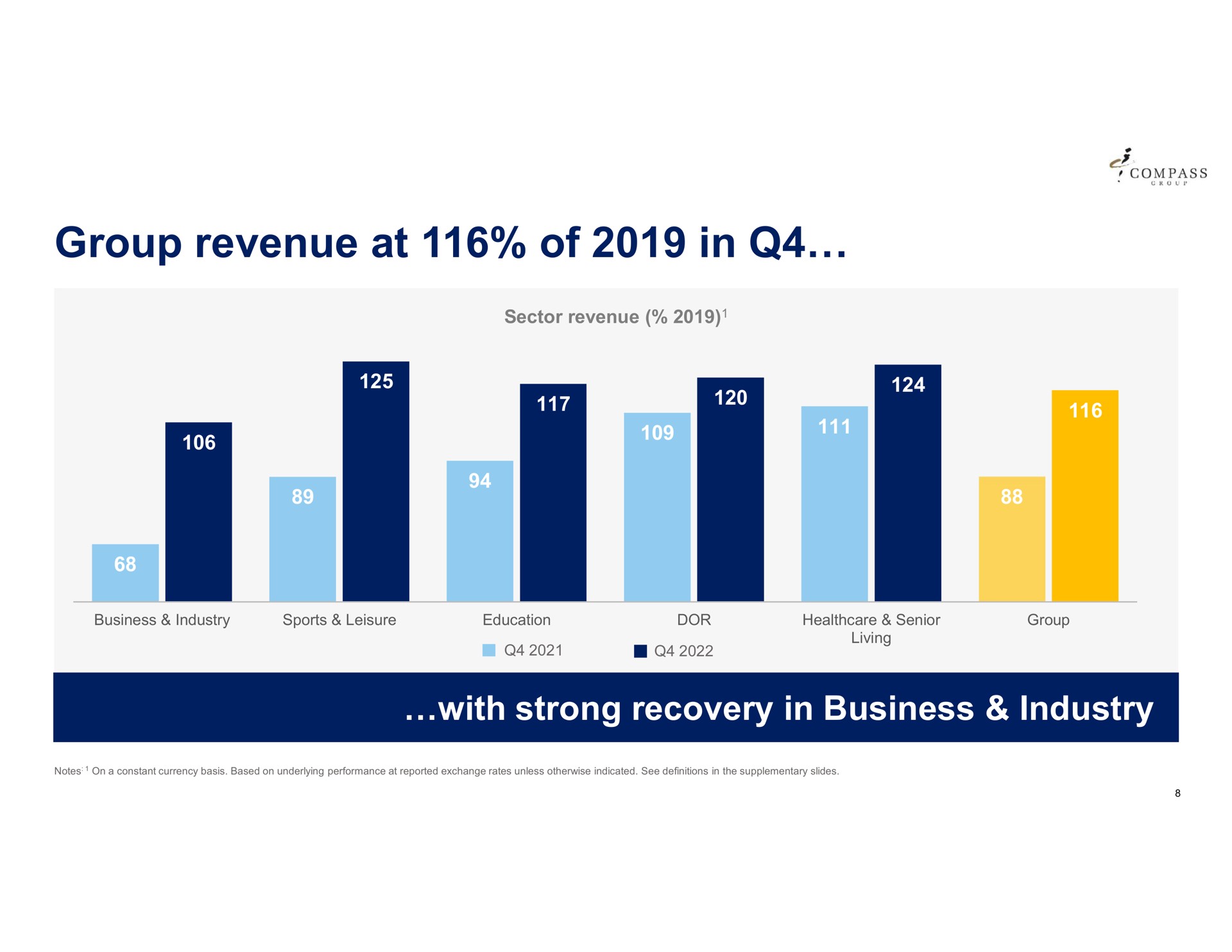 group revenue at of in | Compass Group