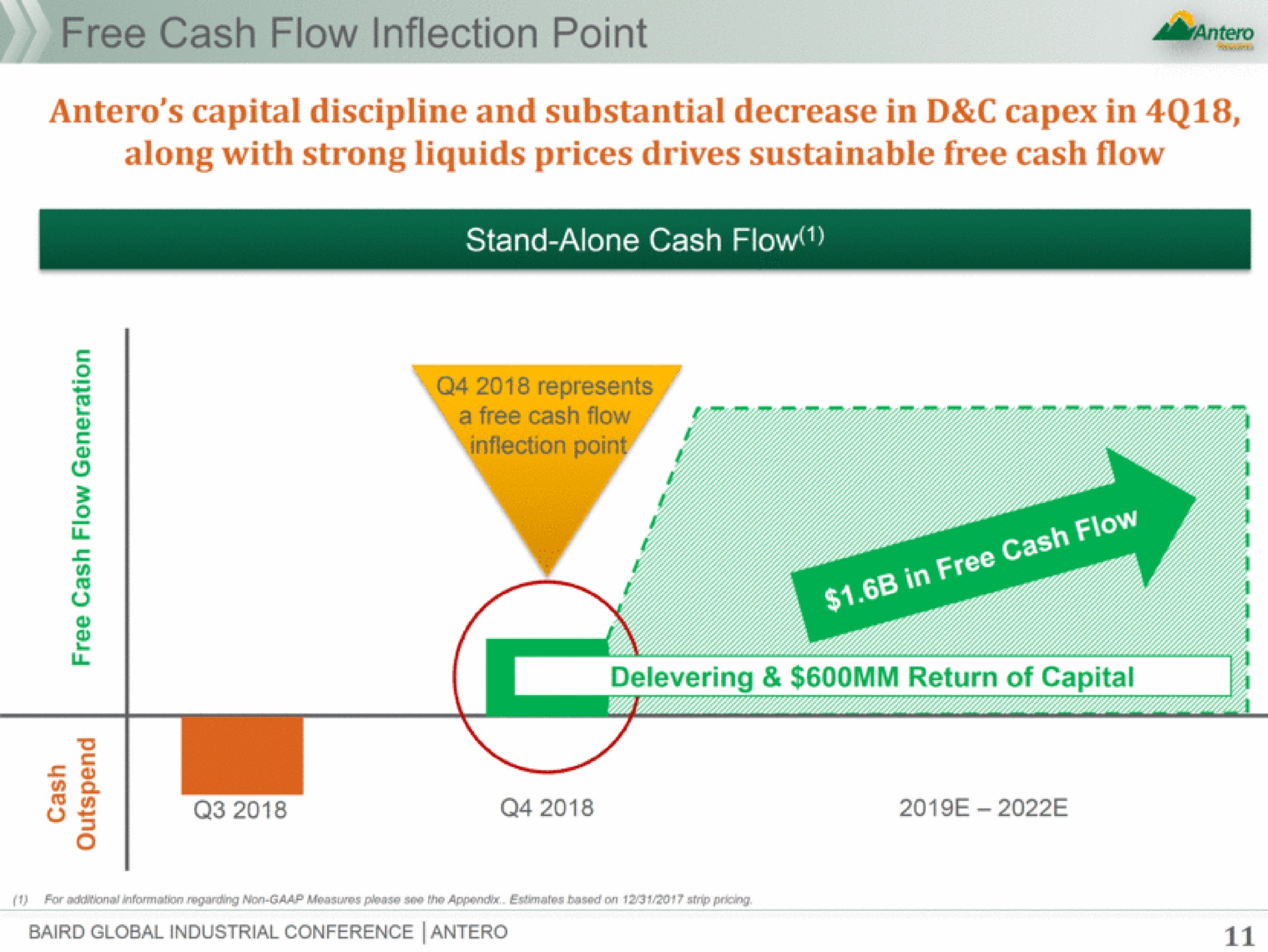 cash flow inflection point capital discipline and substantial decrease in in represents | Antero Midstream Partners