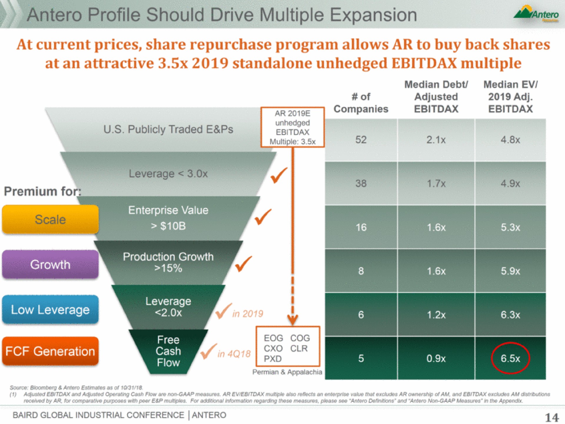 should drive multiple expansion | Antero Midstream Partners