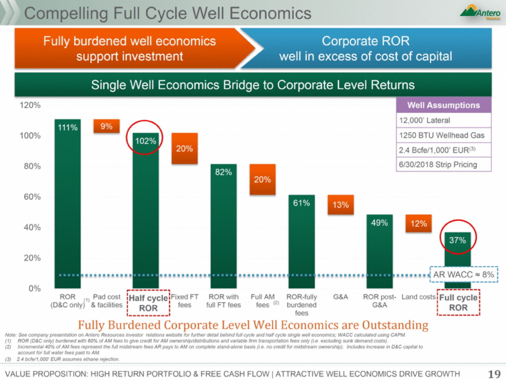 compelling full cycle well economics | Antero Midstream Partners
